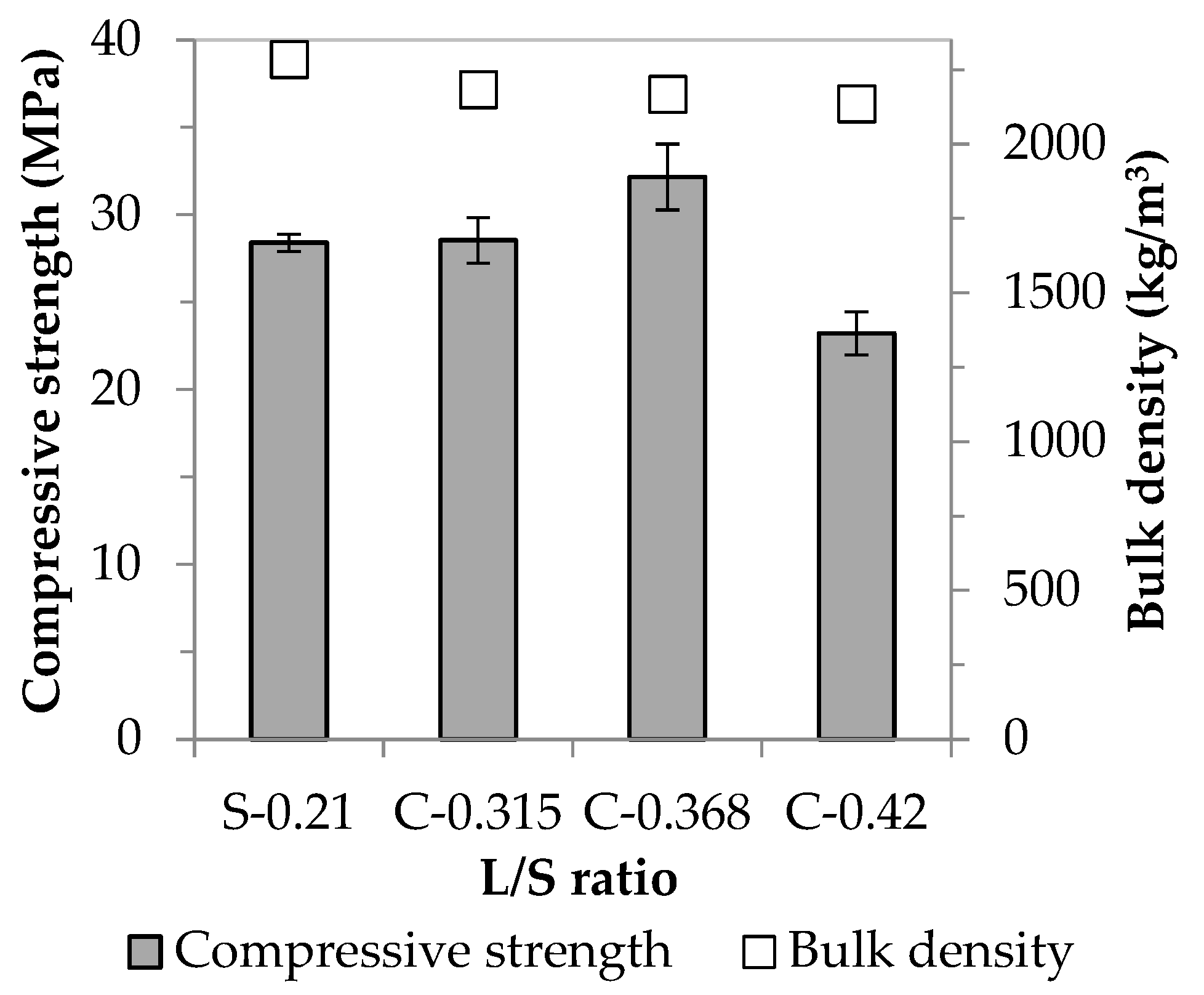 Materials 16 04065 g003 Materials 16 04065 g003