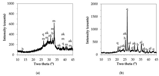 Materials 16 04065 g0a1a Materials 16 04065 g0a1a