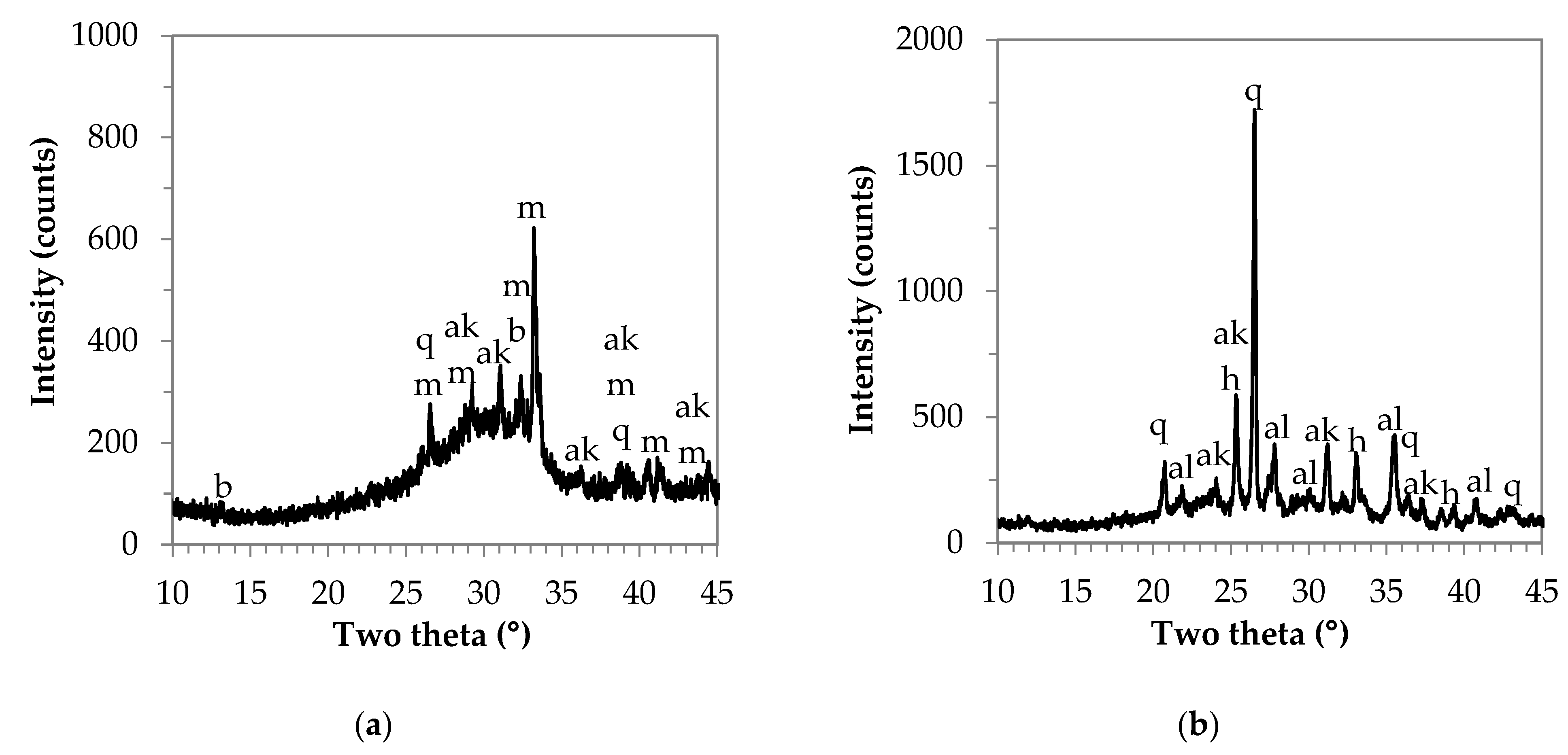 Materials 16 04065 g0a1a Materials 16 04065 g0a1a