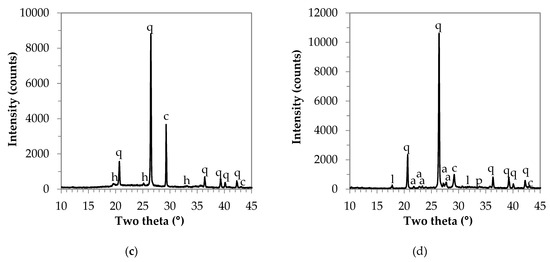 Materials 16 04065 g0a1b