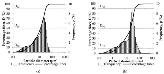 Materials 16 04065 g0a2a Materials 16 04065 g0a2a