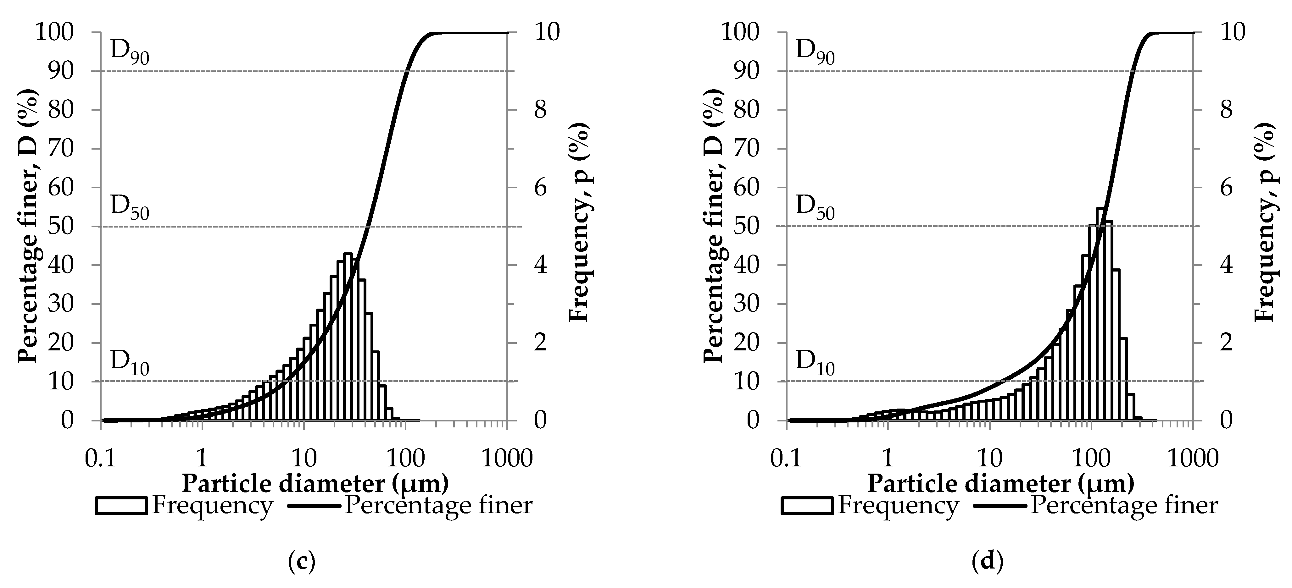 Materials 16 04065 g0a2b Materials 16 04065 g0a2b