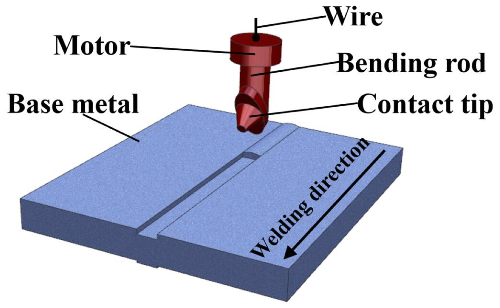 Materials 16 04067 g002 Materials 16 04067 g002