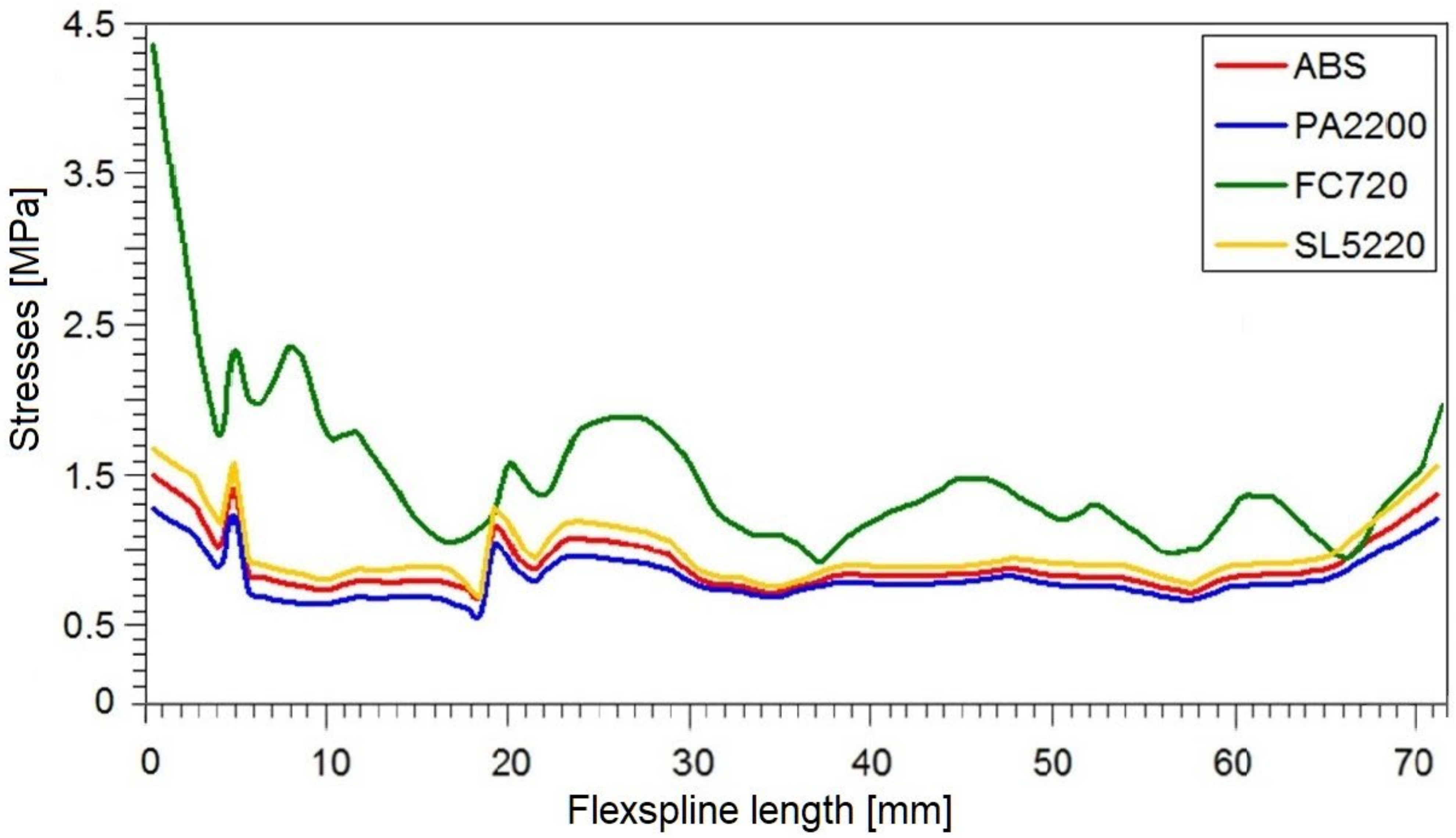 Materials 16 04073 g008
