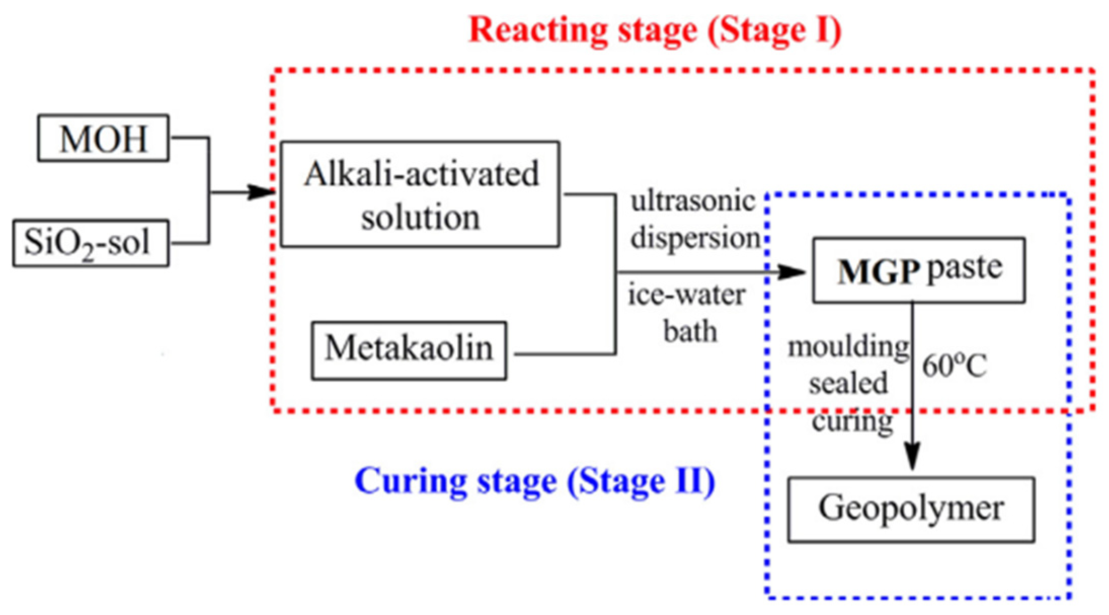 Materials 16 04103 g001 Materials 16 04103 g001