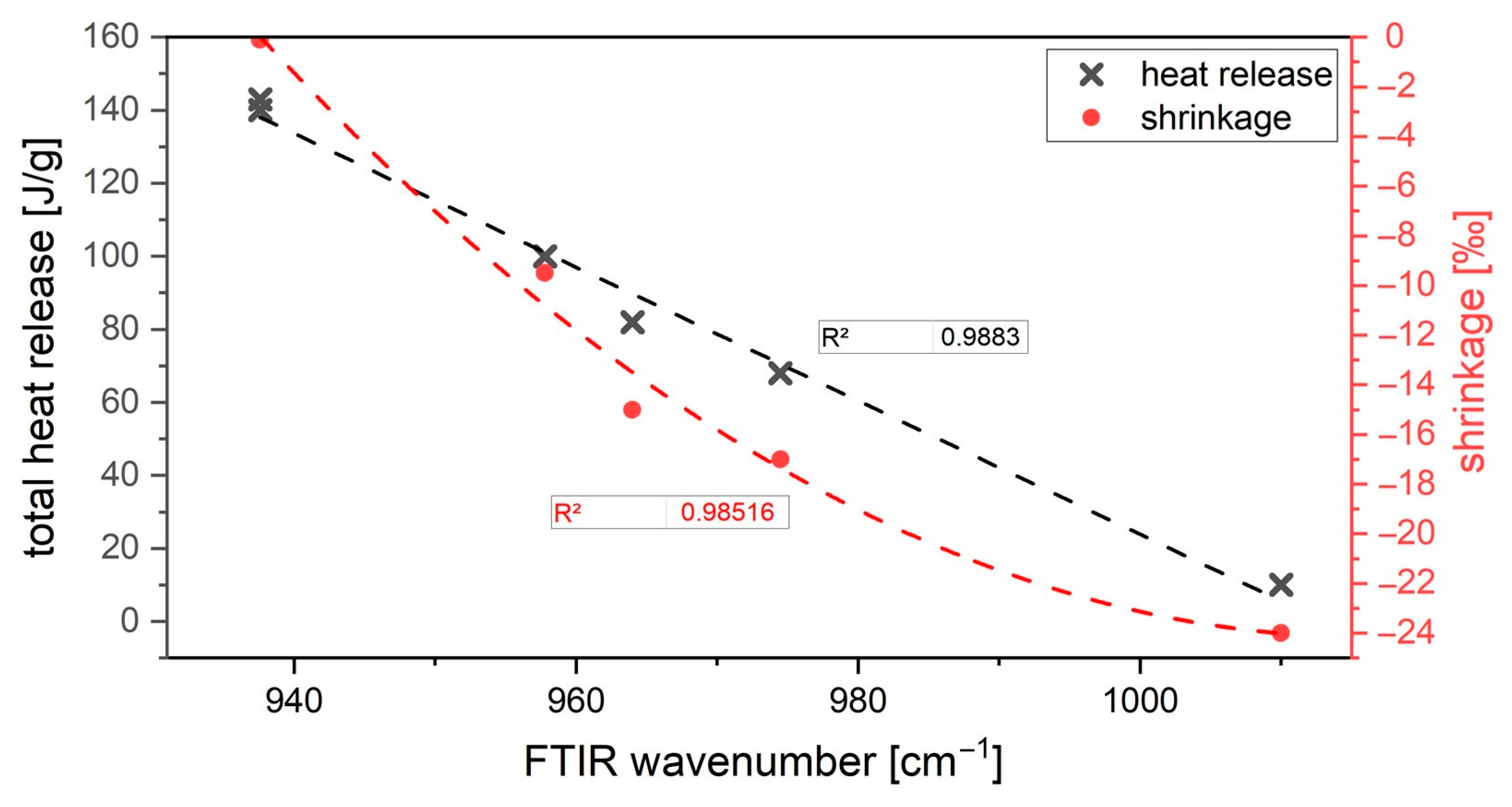 Materials 16 04104 g013