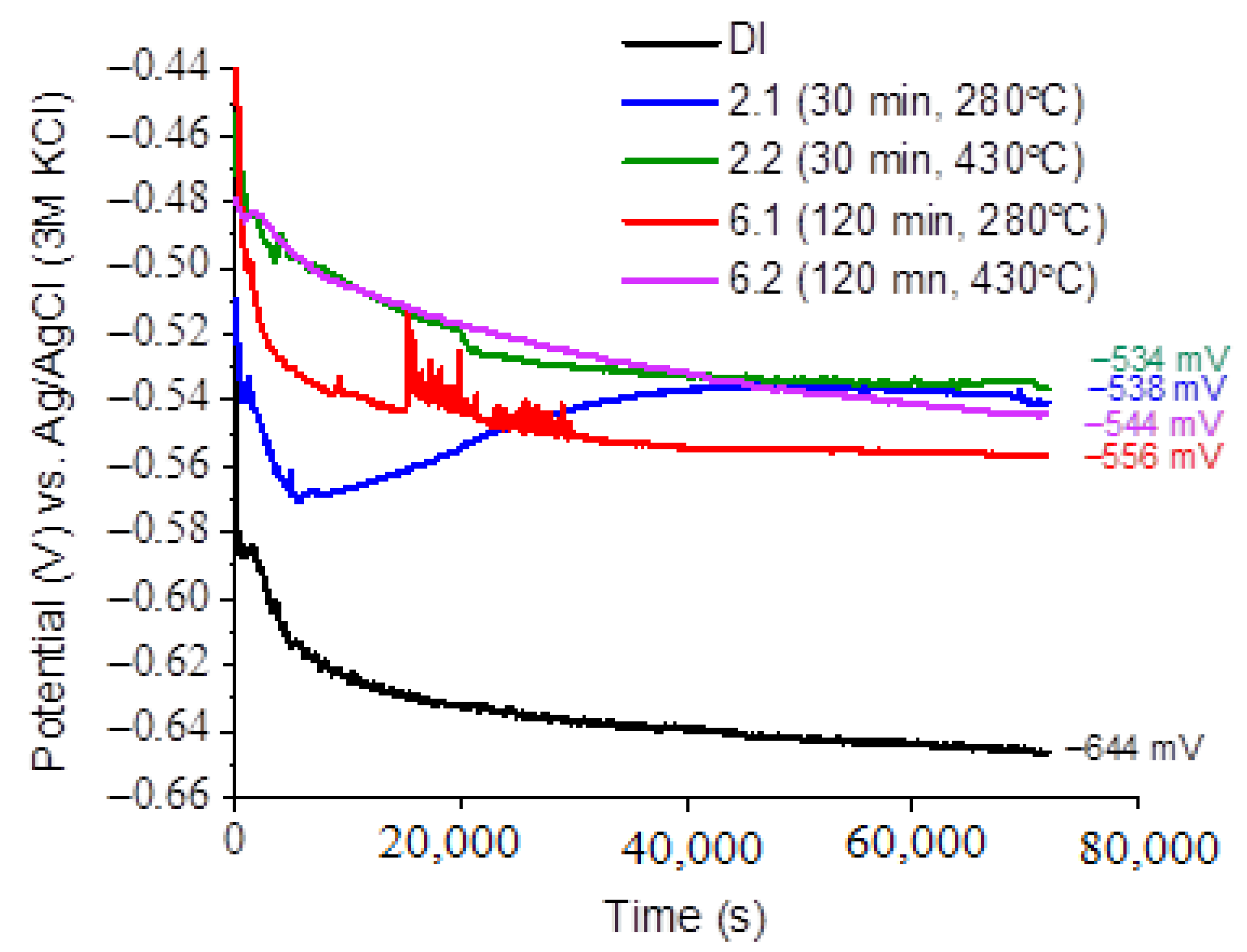 Materials 16 04107 g016