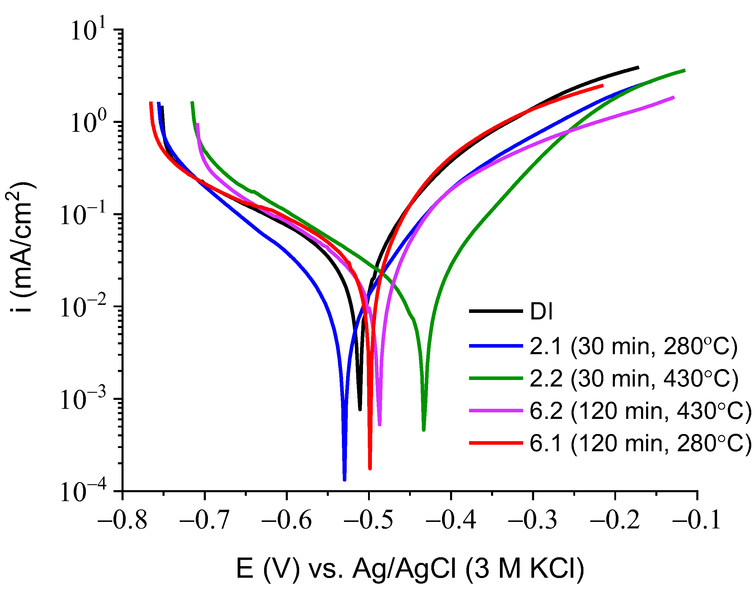 Materials 16 04107 g017