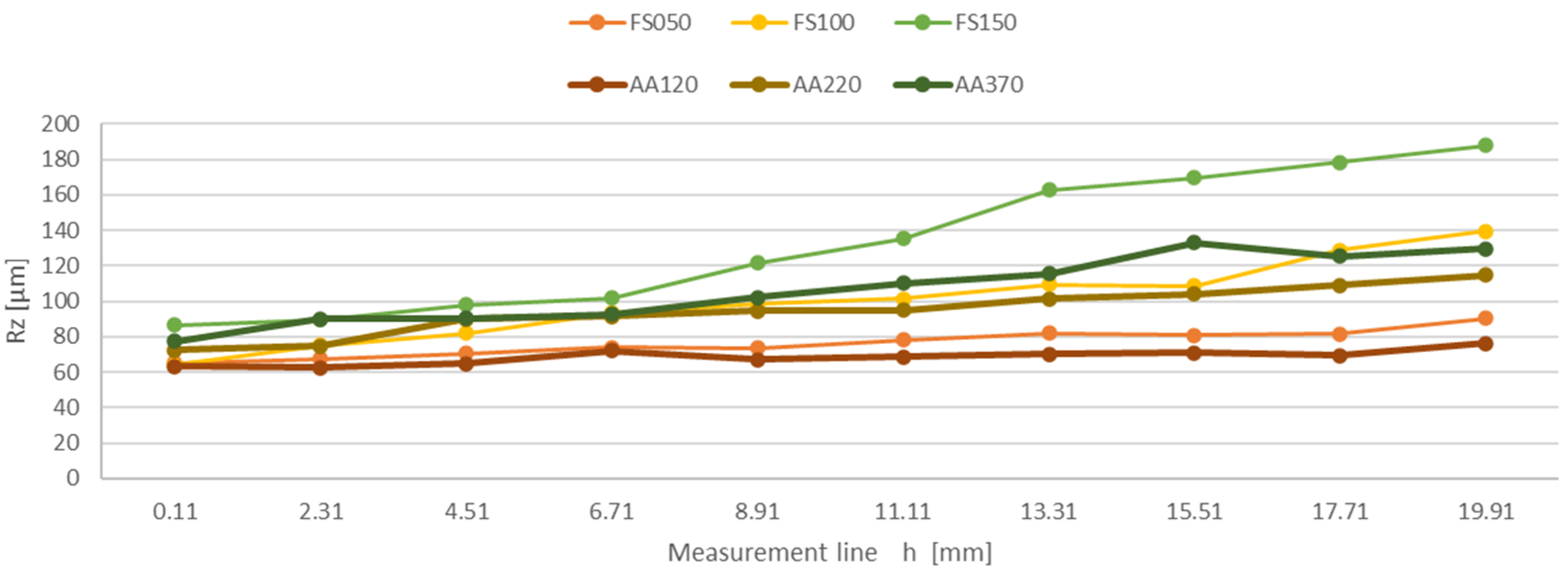 Materials 16 04109 g009