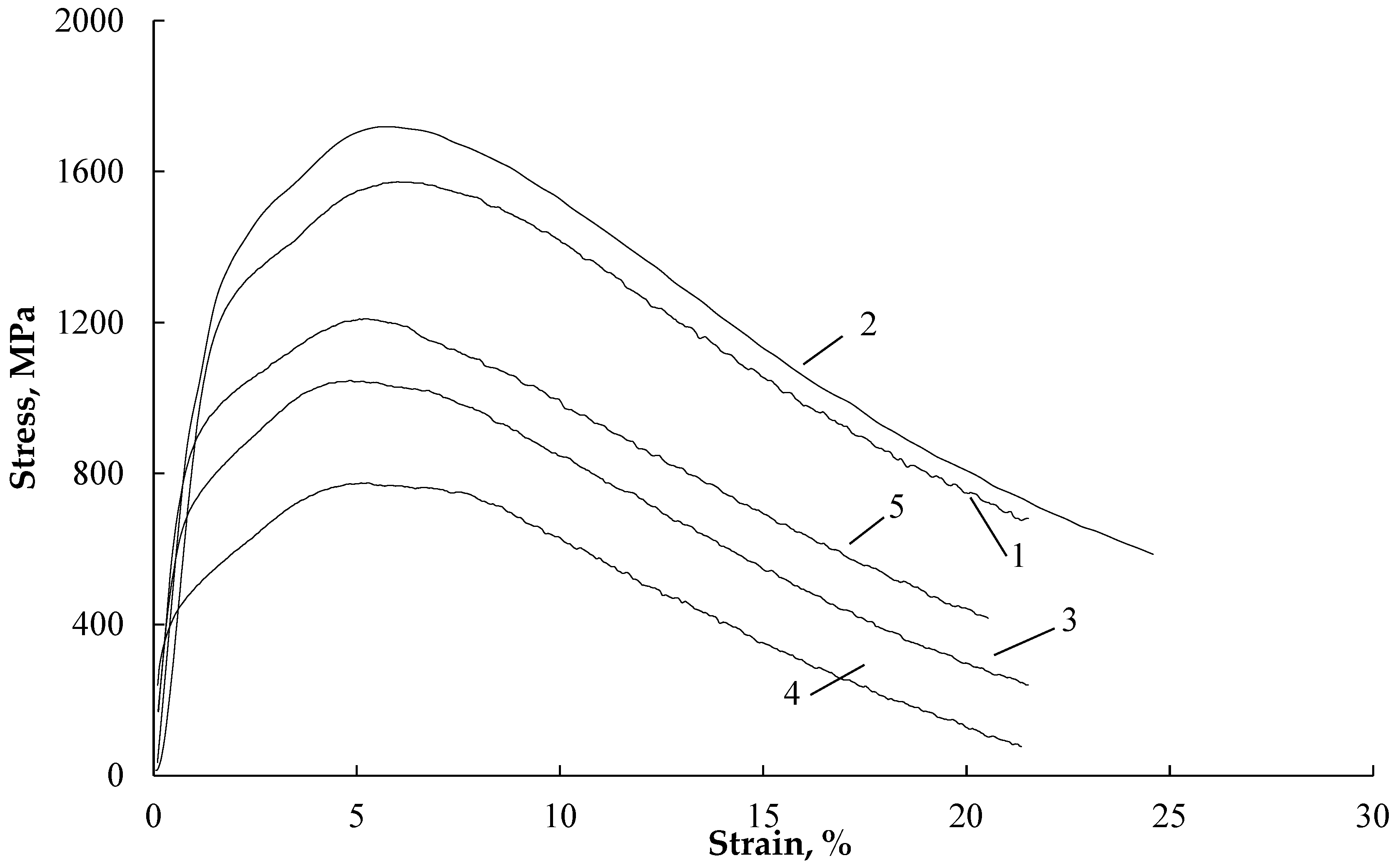 Materials 16 04119 g008 Materials 16 04119 g008