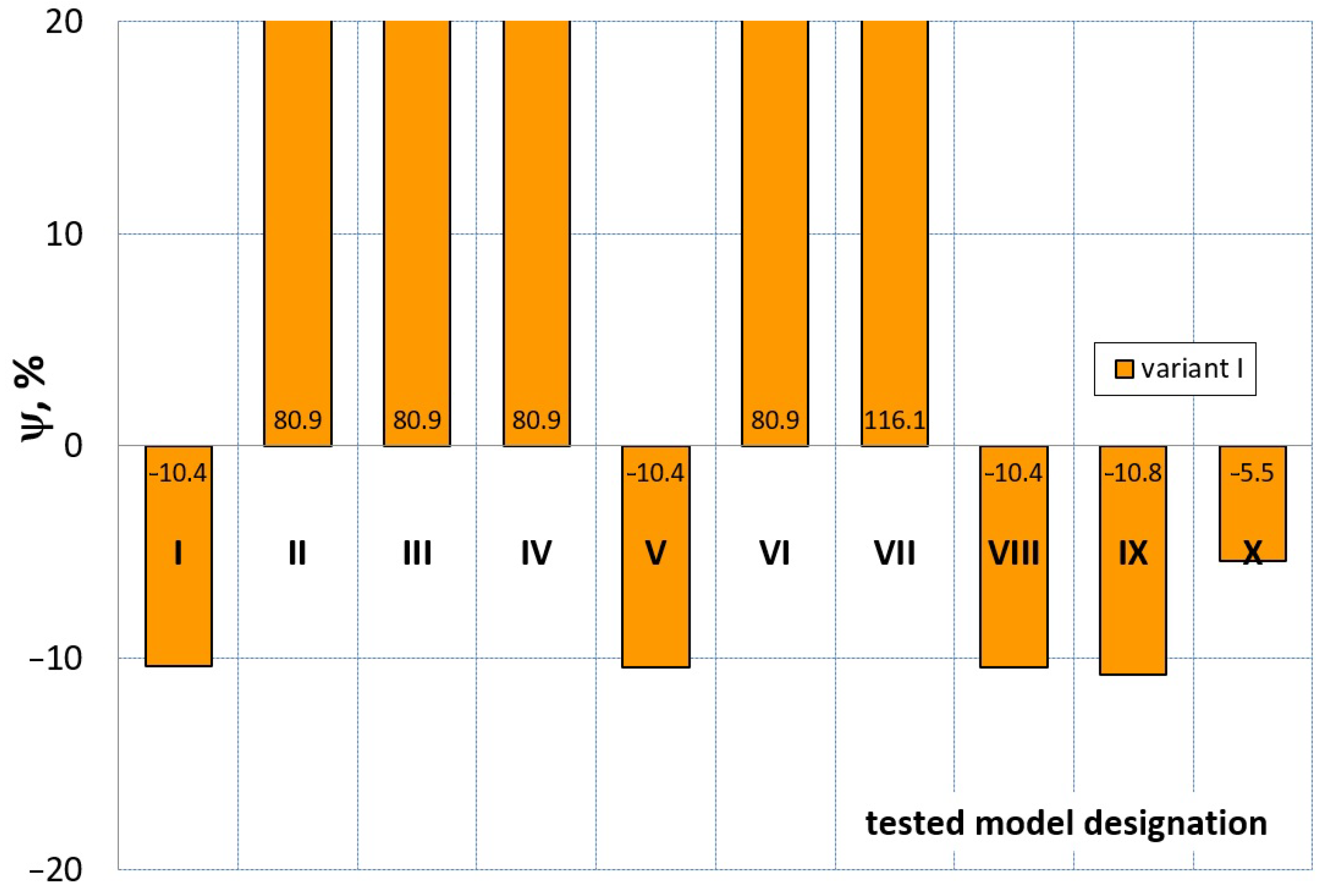Materials 16 04121 g023 Materials 16 04121 g023