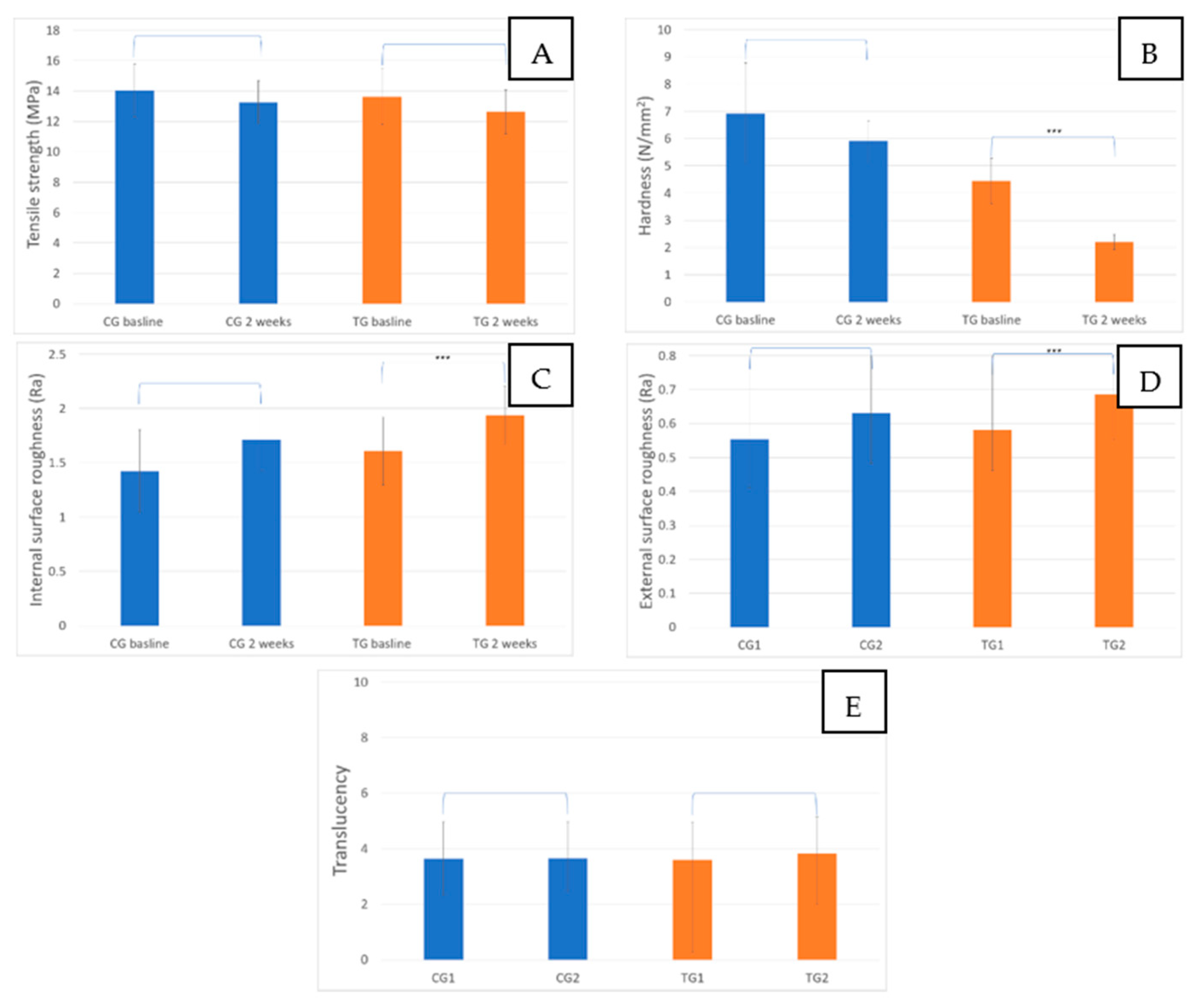 Materials 16 04125 g006