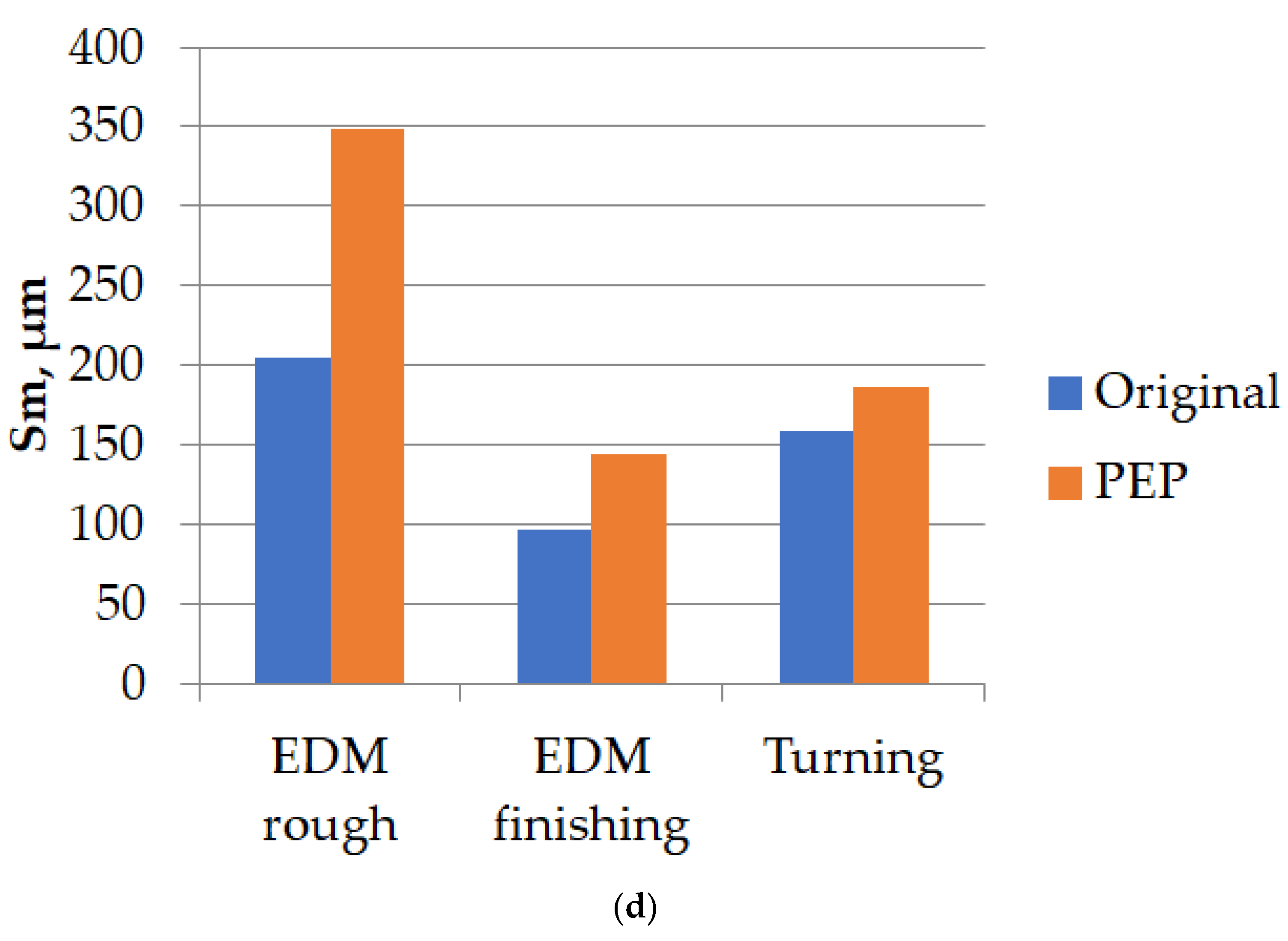 Materials 16 04127 g014b