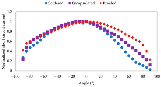 Materials 16 04129 g0a2