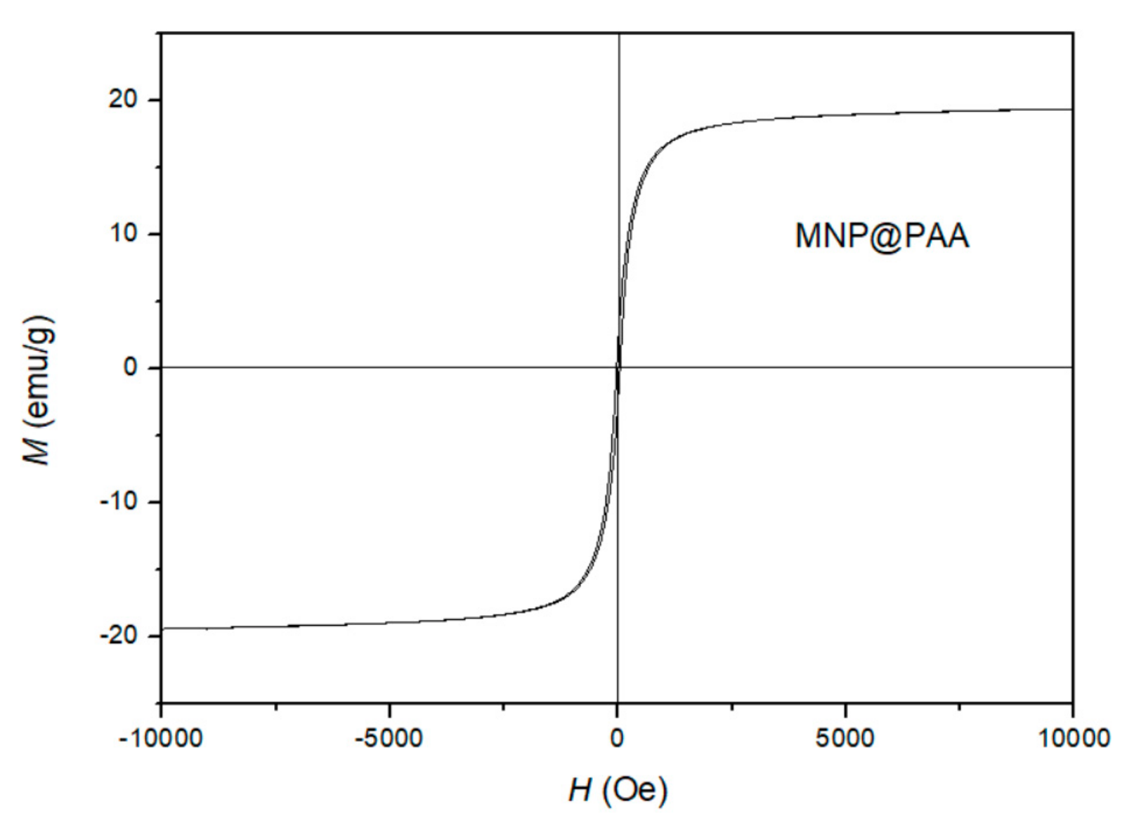 Materials 16 04138 g004