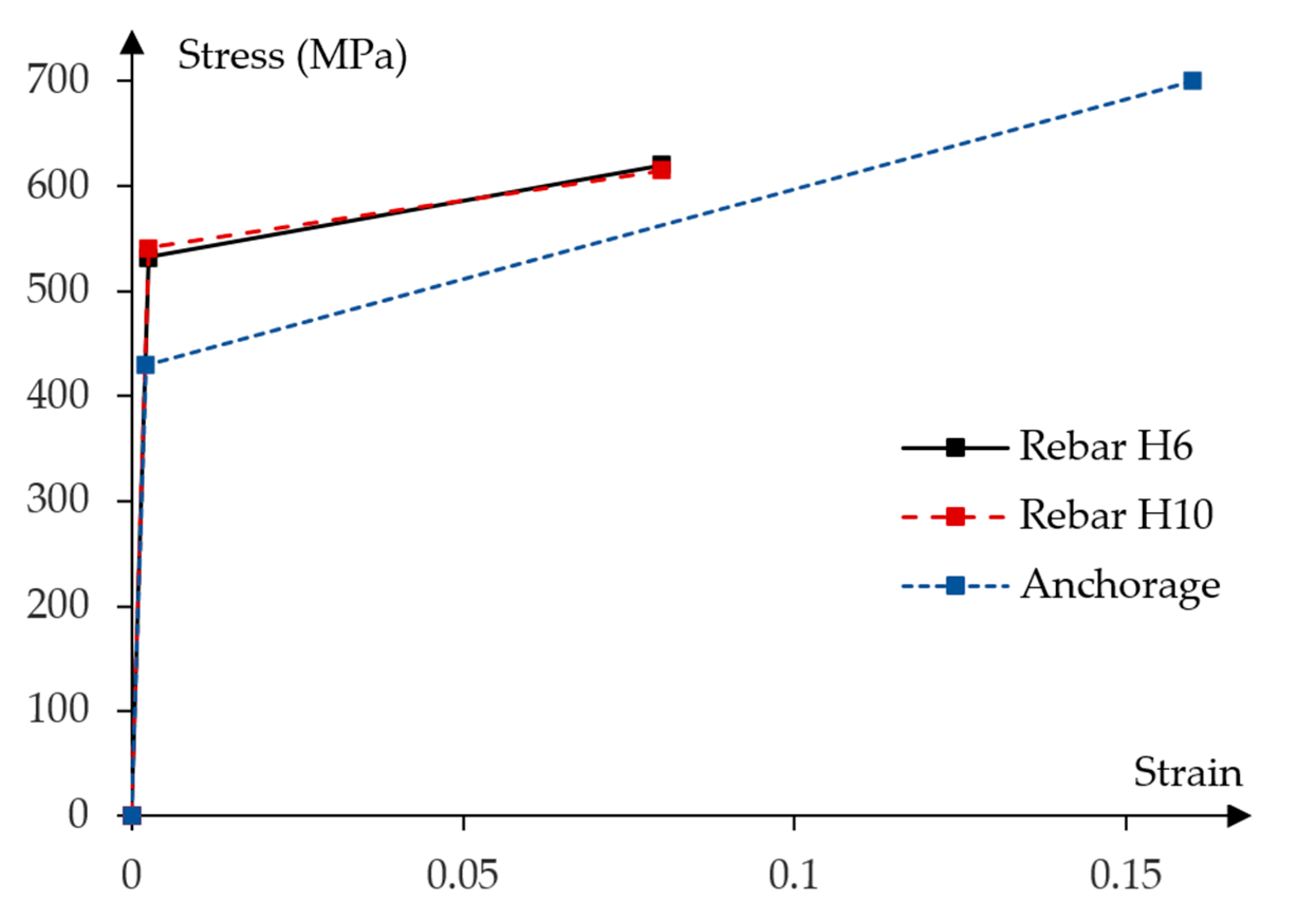 Materials 16 04141 g017