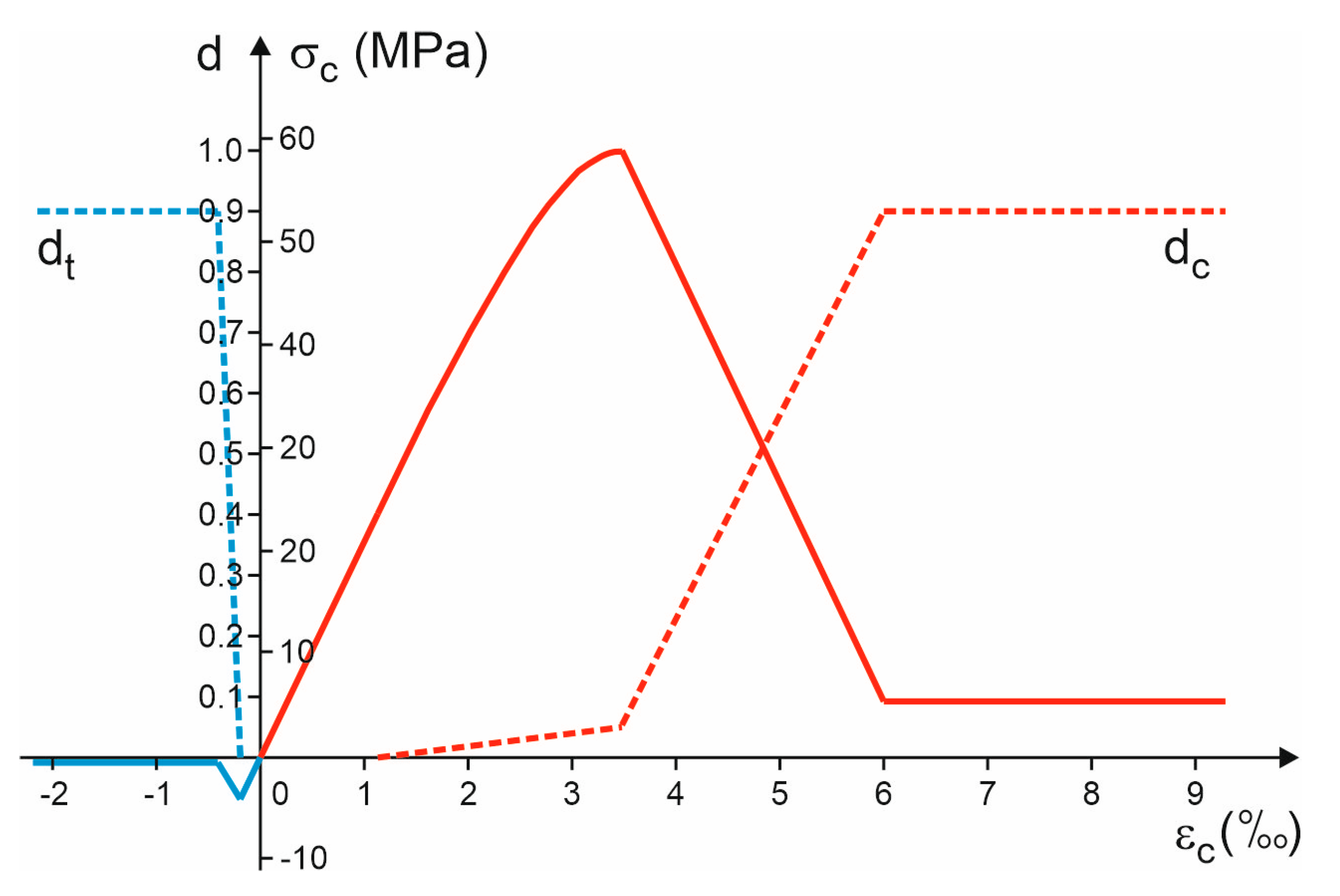 Materials 16 04141 g019