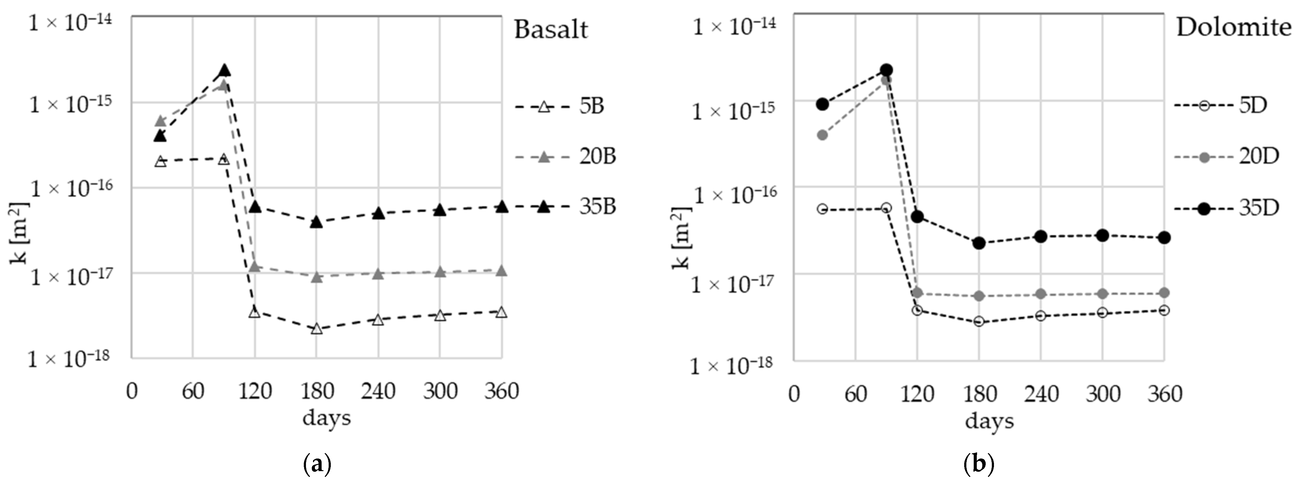 Materials 16 04143 g003
