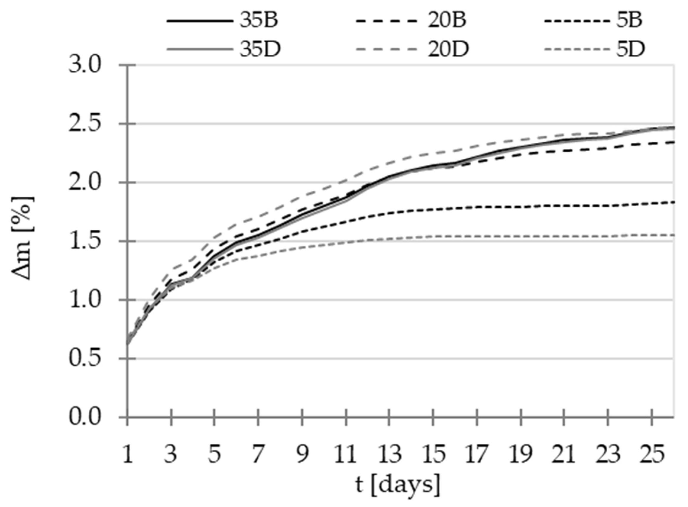 Materials 16 04143 g004