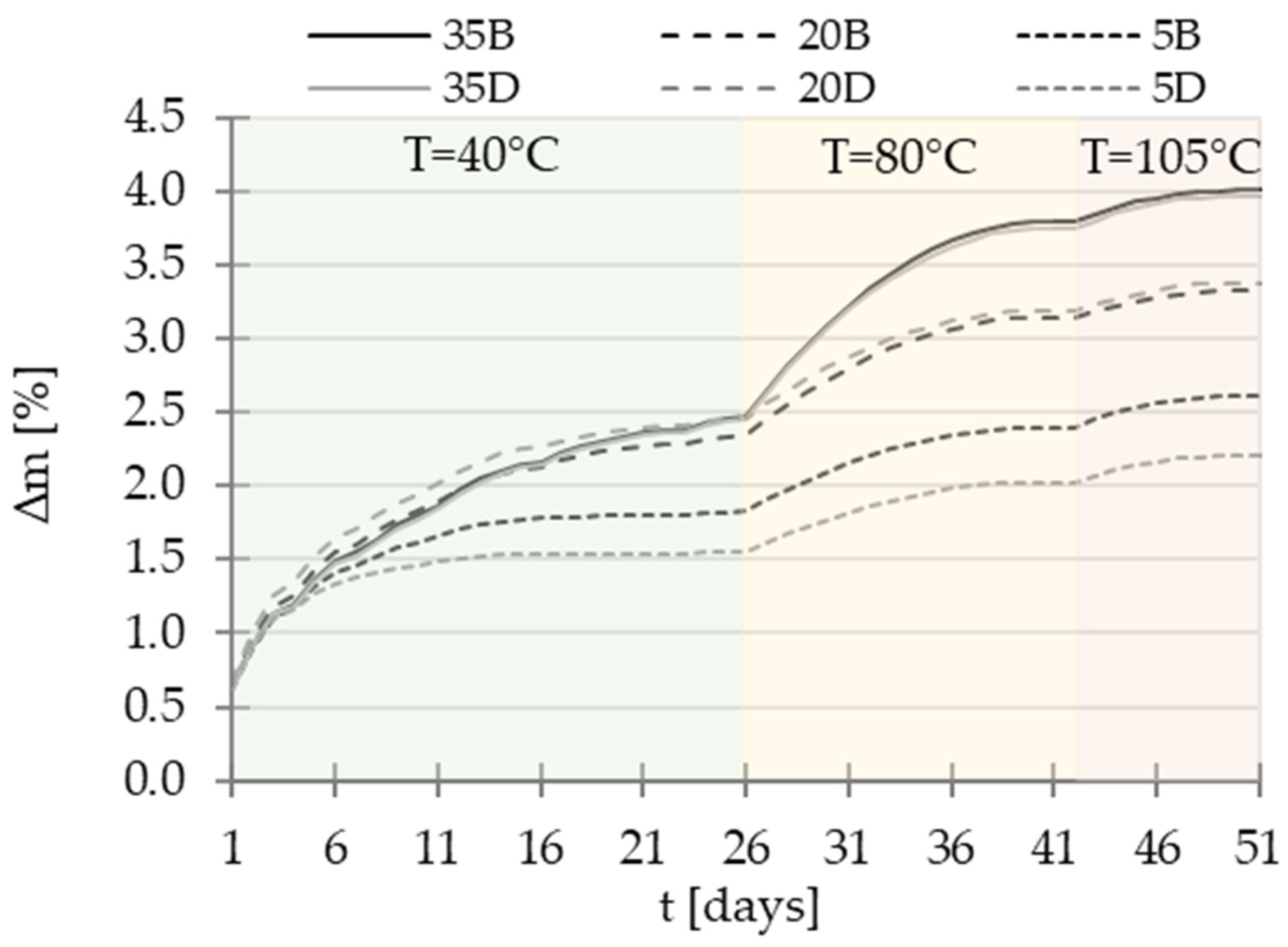Materials 16 04143 g005