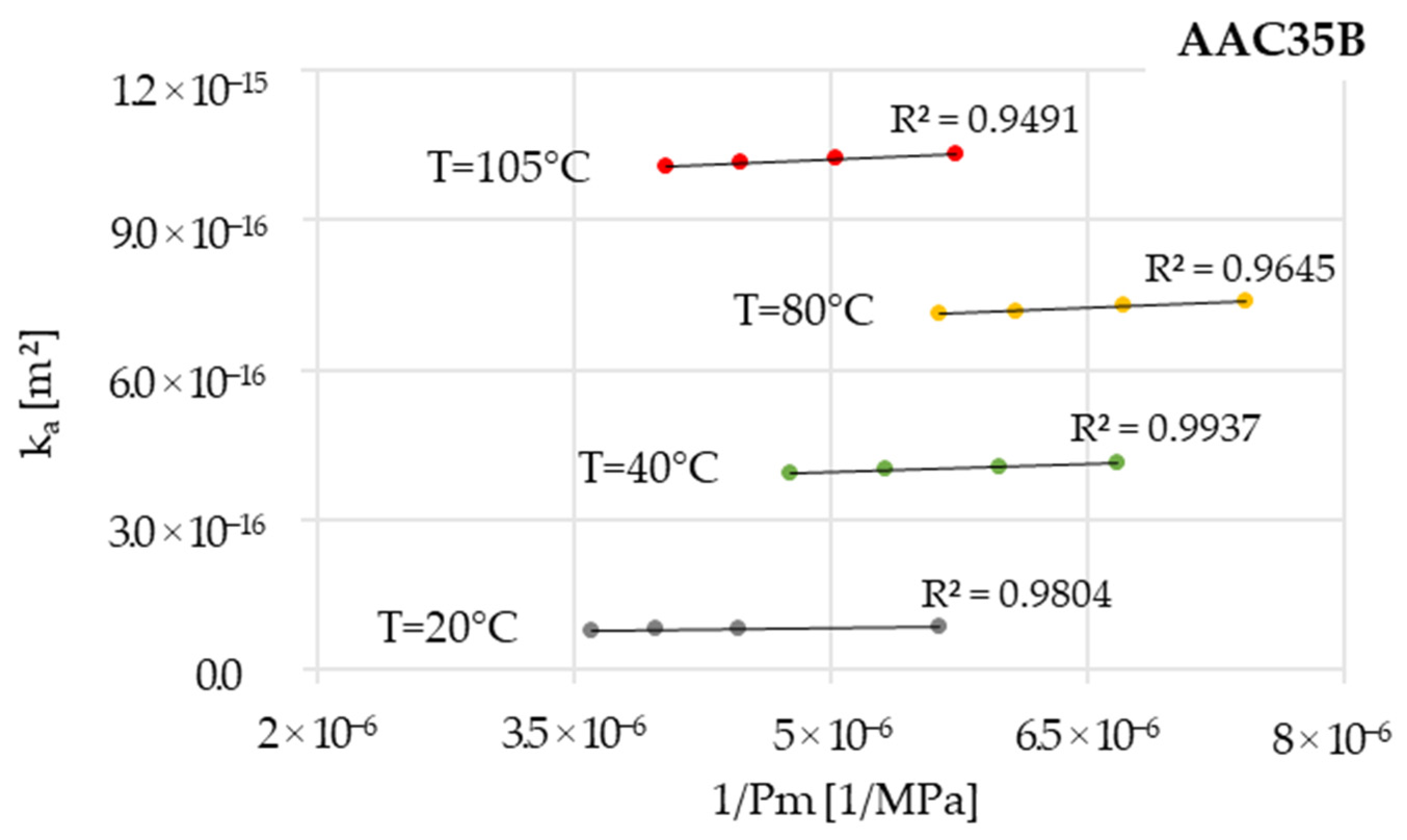 Materials 16 04143 g006