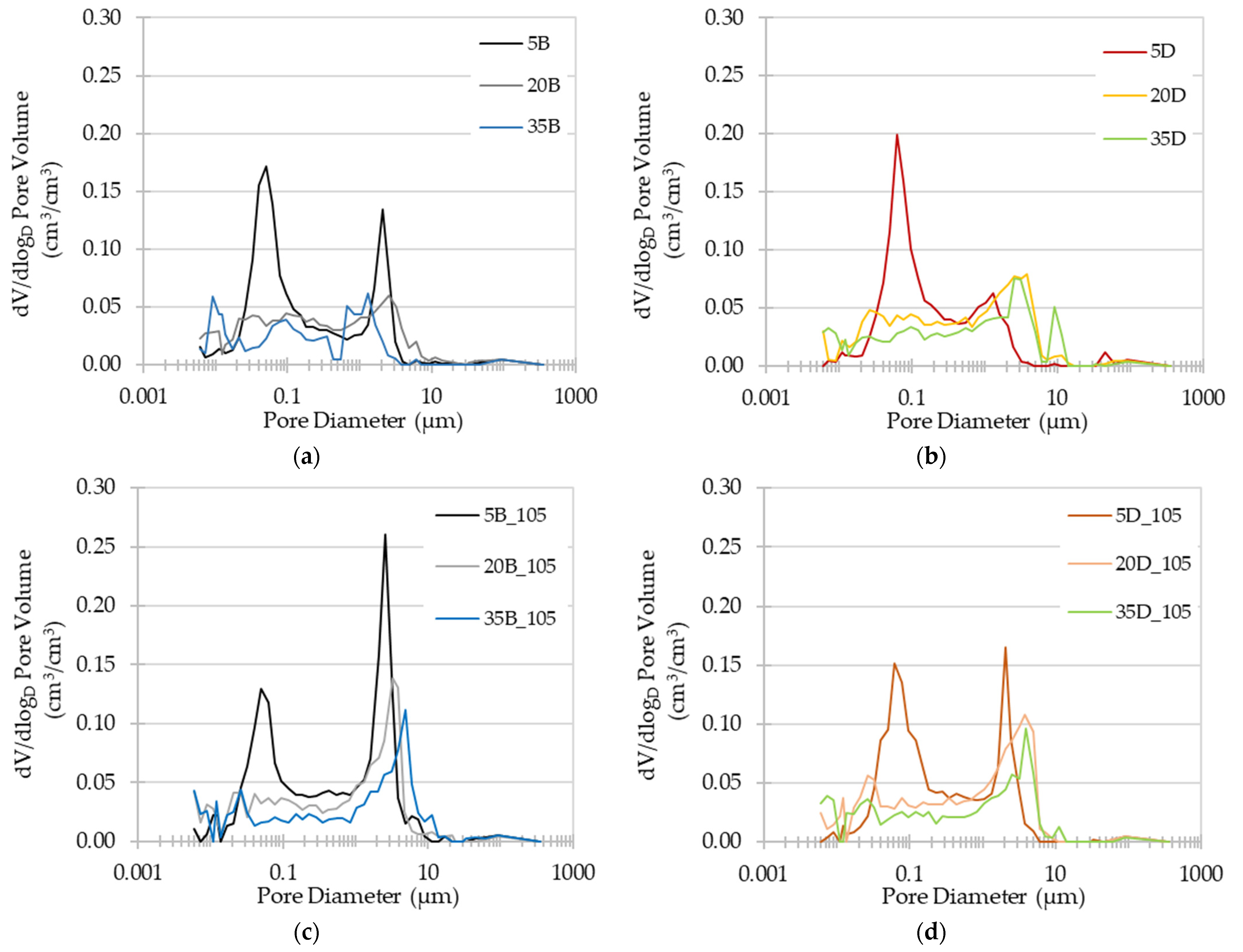 Materials 16 04143 g007