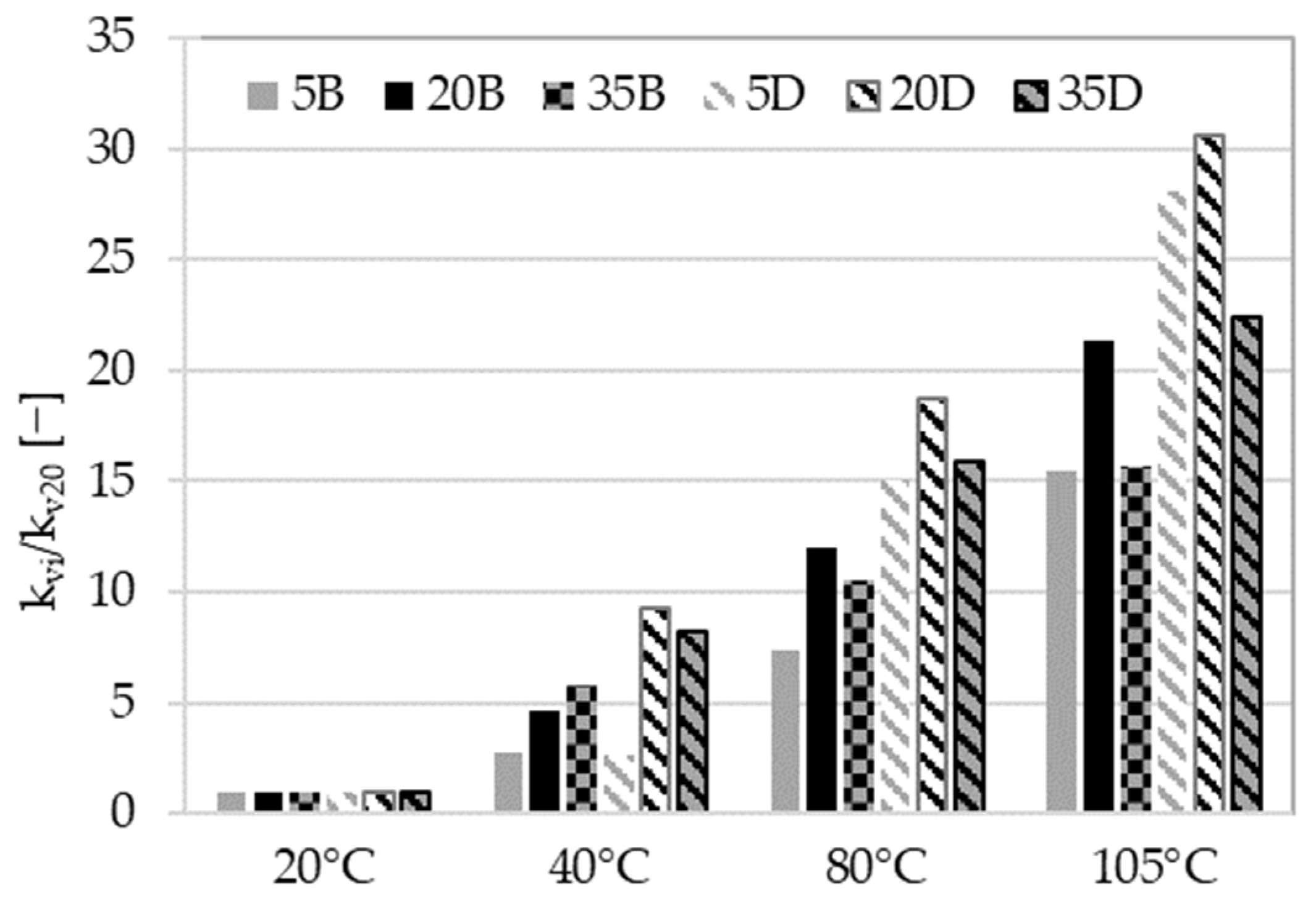 Materials 16 04143 g008