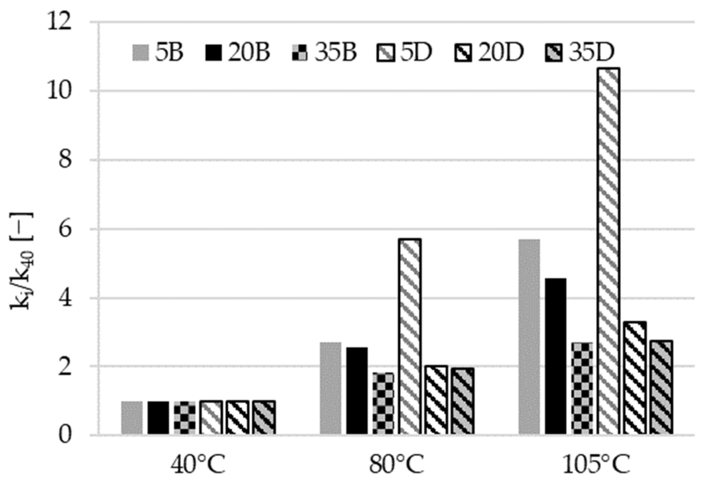 Materials 16 04143 g009