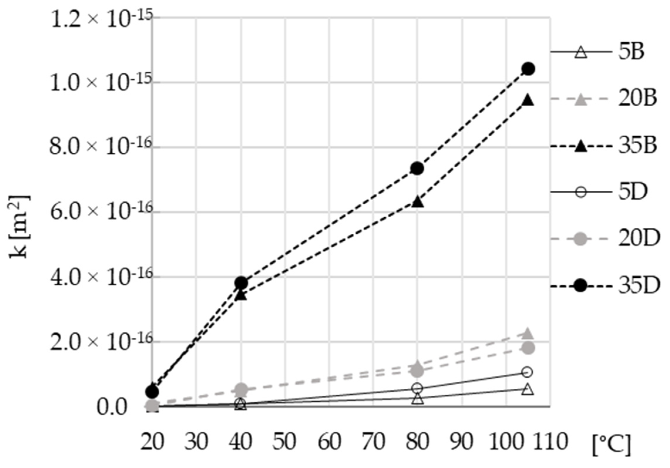 Materials 16 04143 g010