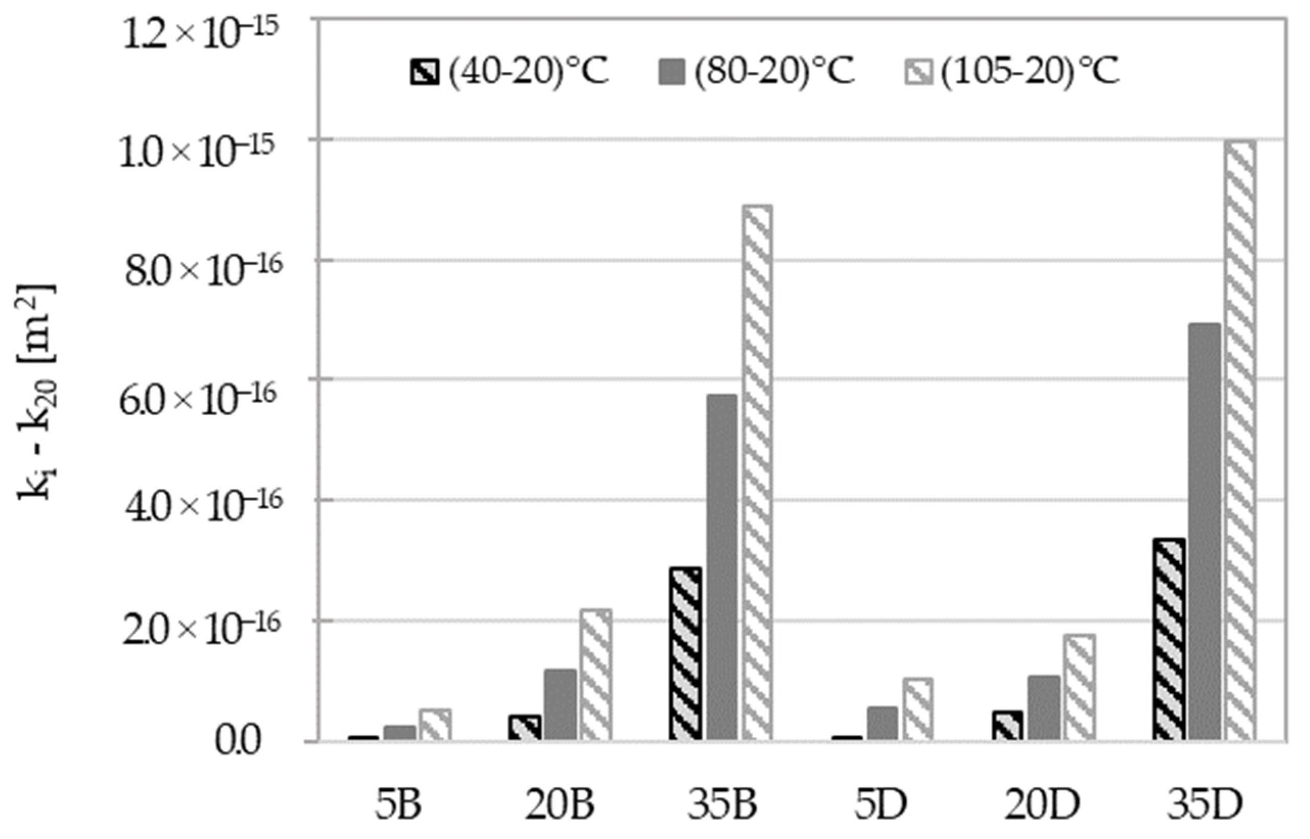Materials 16 04143 g011