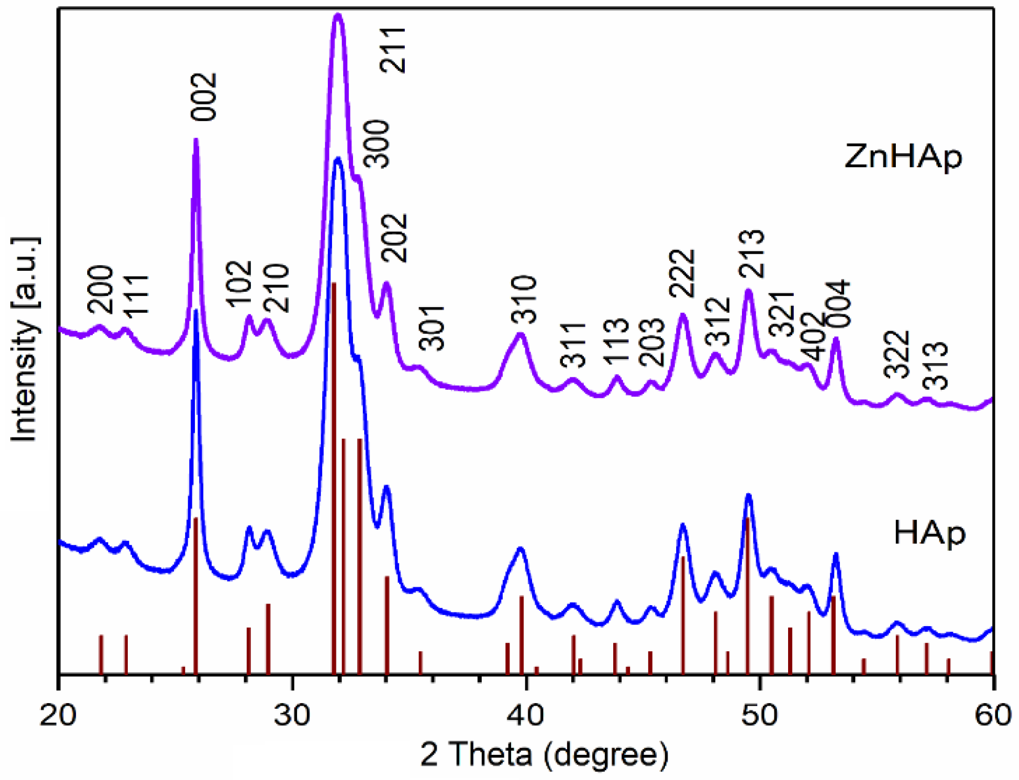 Materials 16 04145 g002 Materials 16 04145 g002