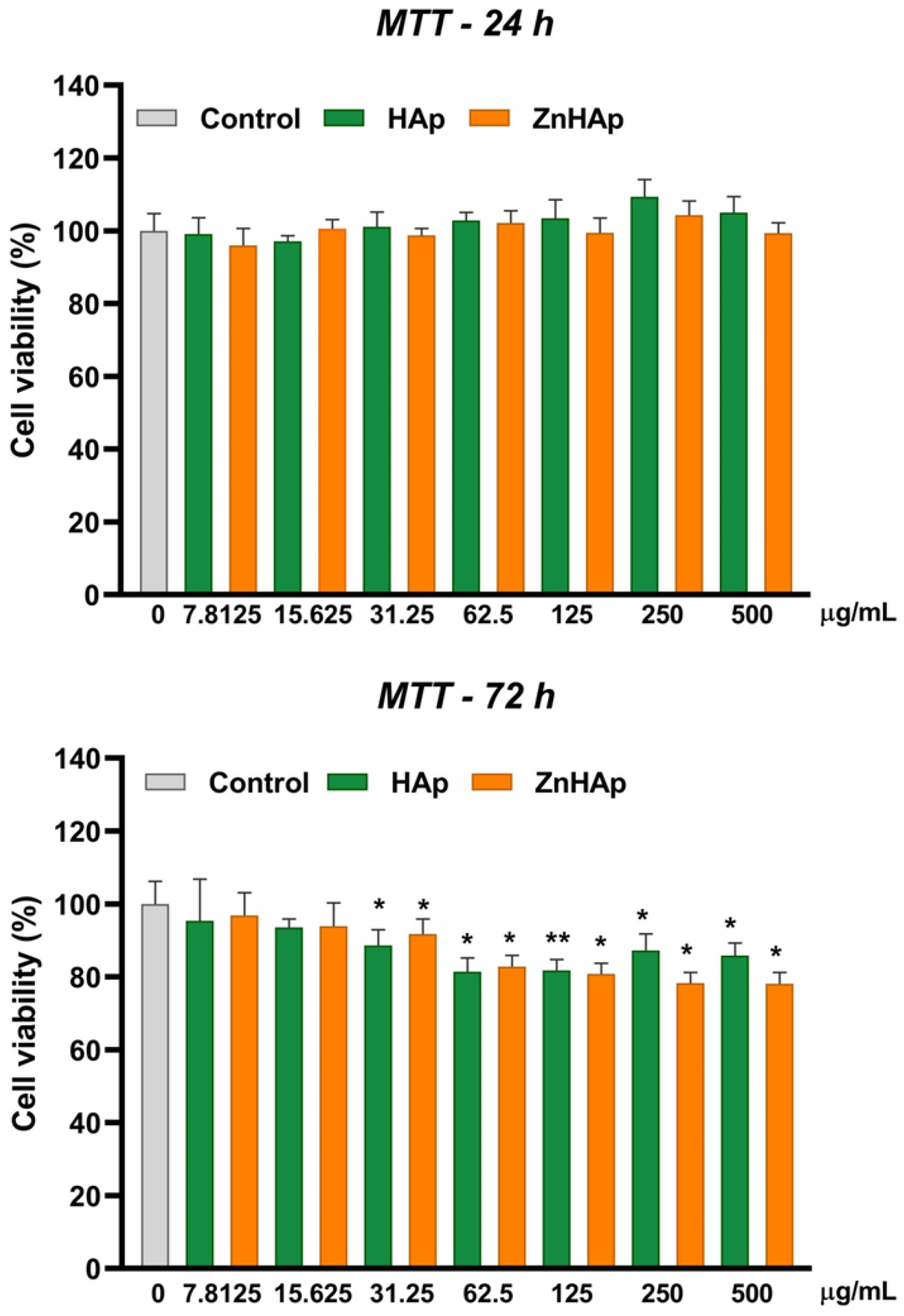 Materials 16 04145 g005 Materials 16 04145 g005