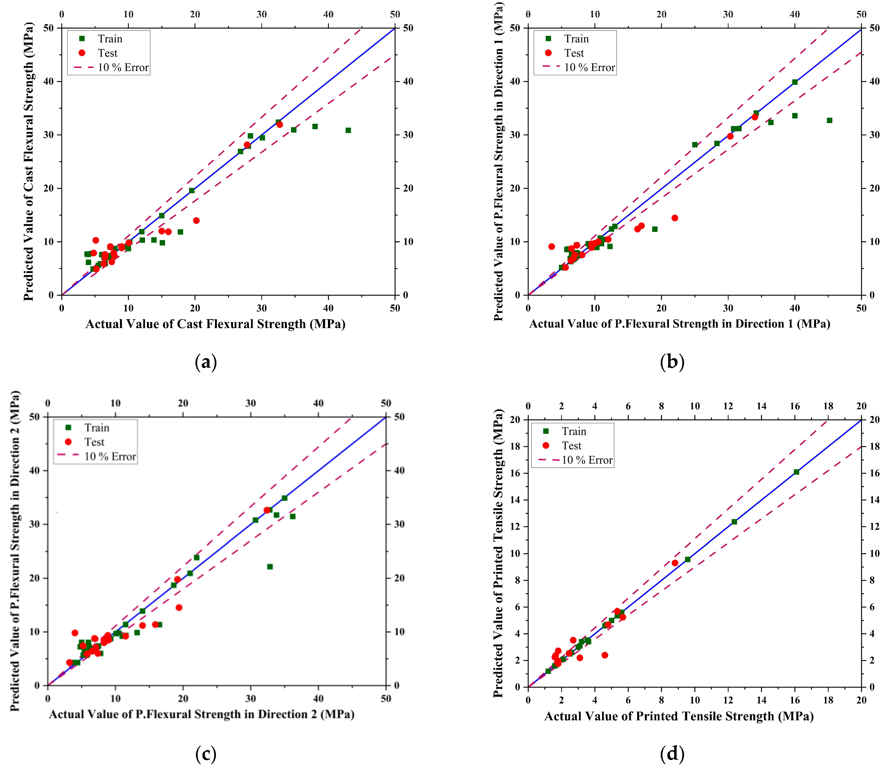 Materials 16 04149 g009 Materials 16 04149 g009