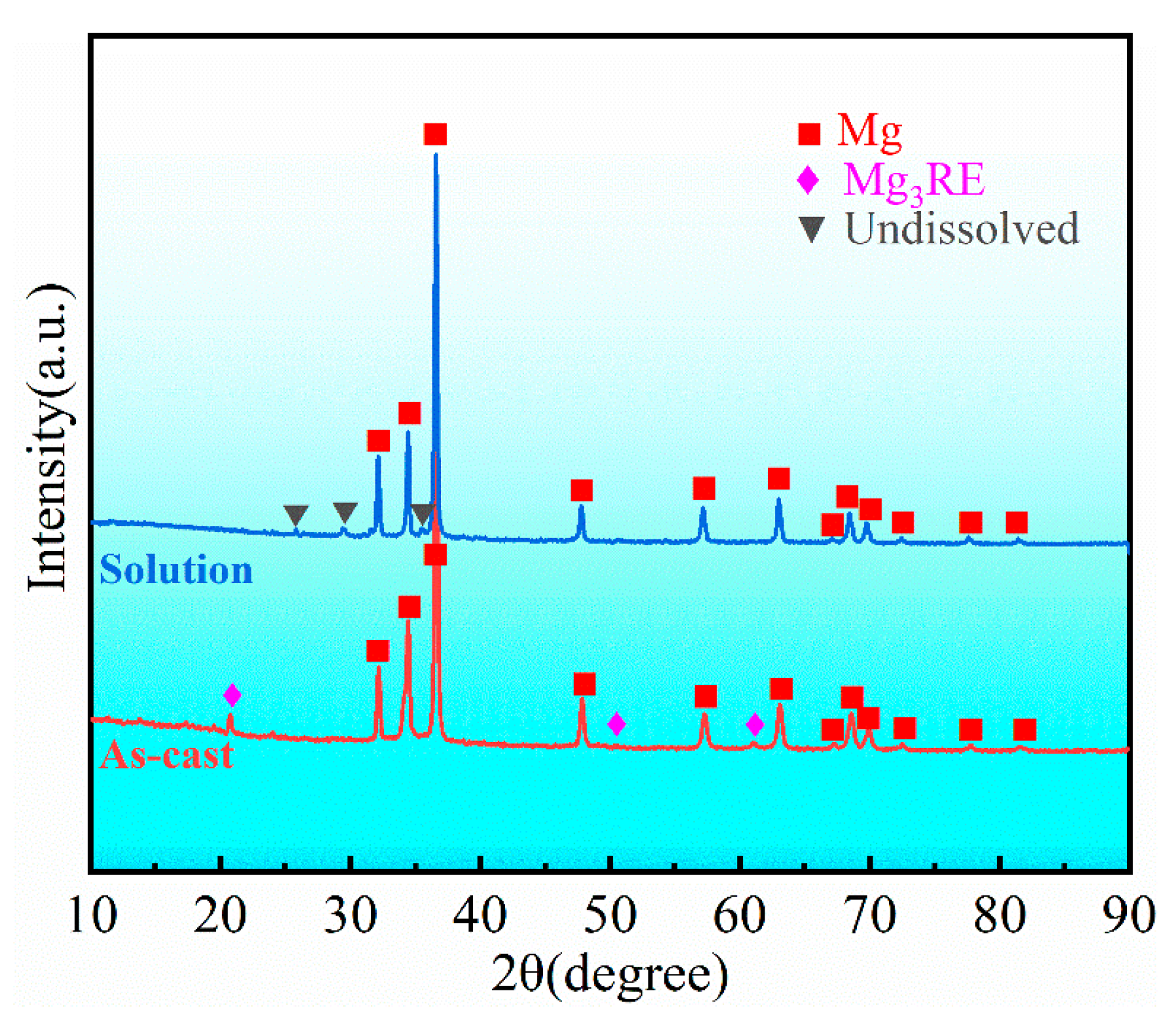 Materials 16 04155 g003