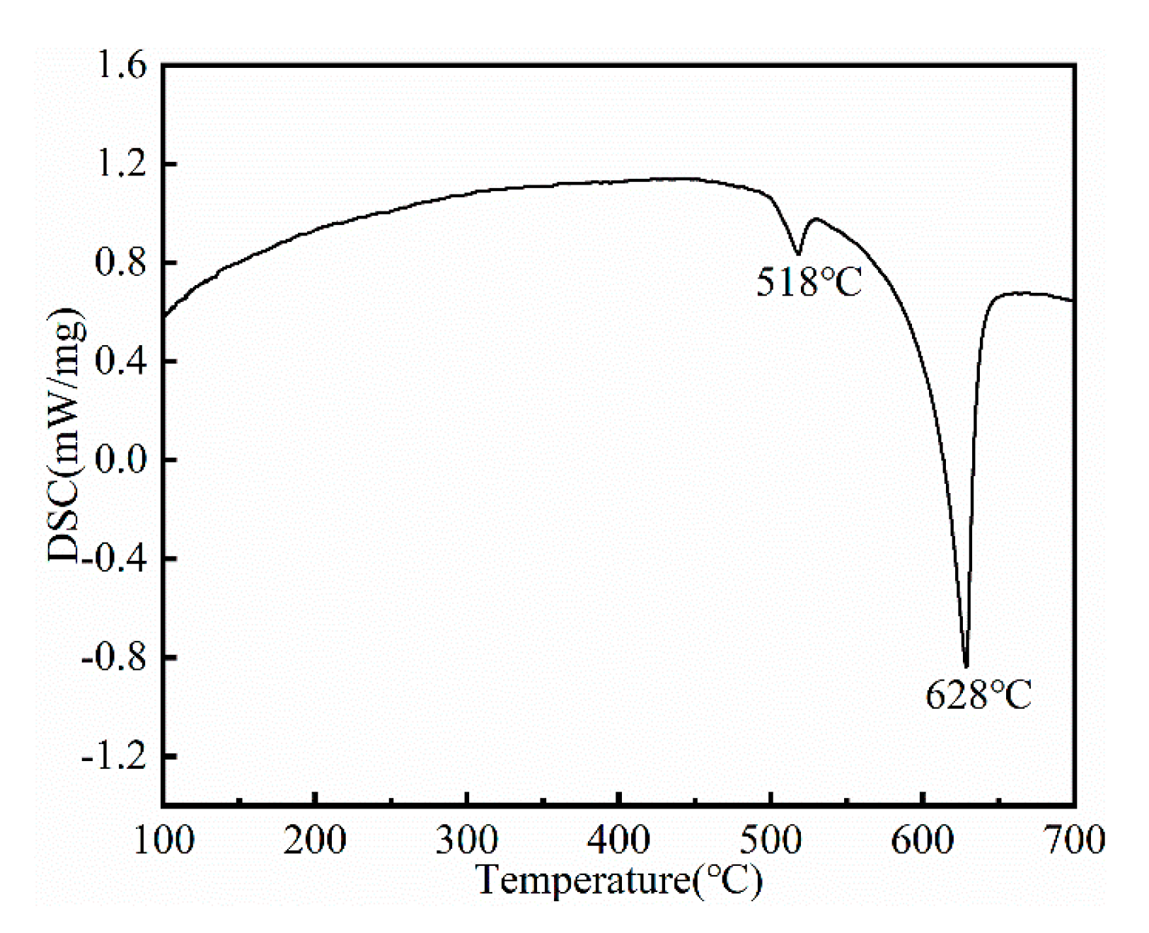 Materials 16 04155 g004