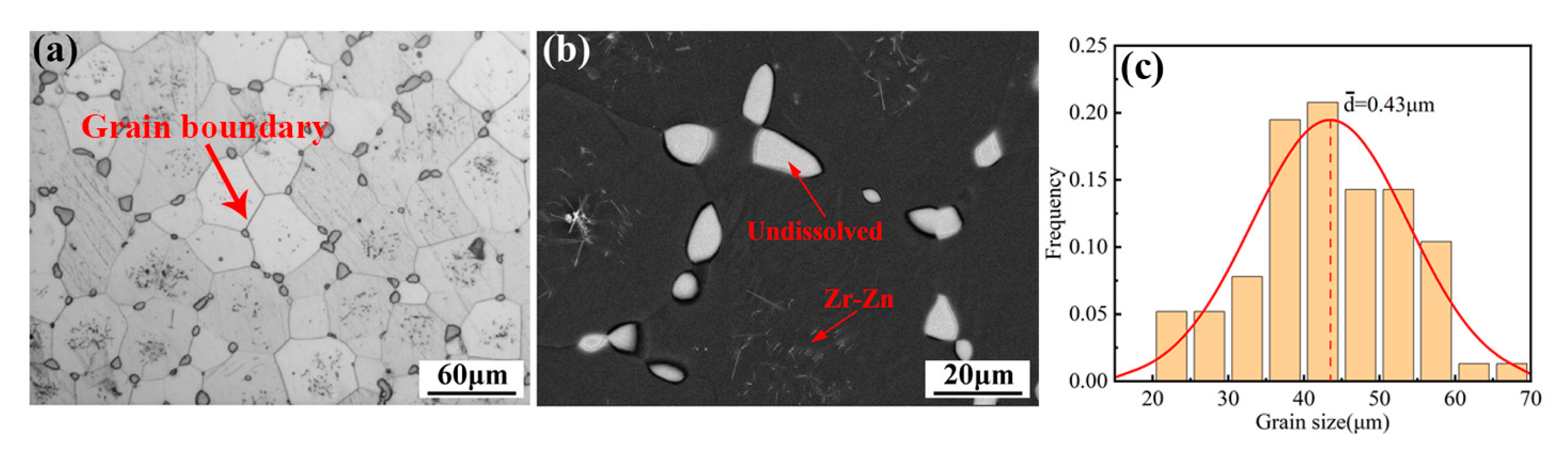 Materials 16 04155 g005