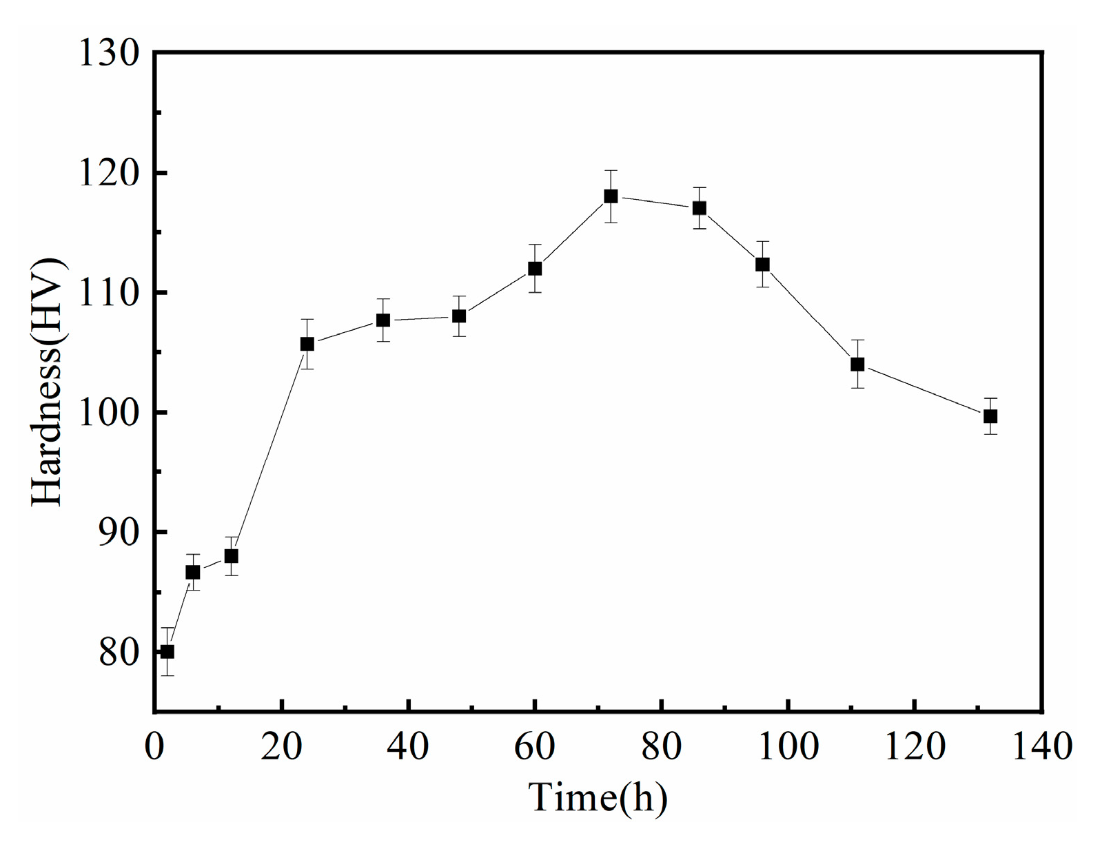 Materials 16 04155 g007