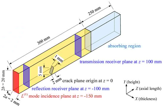 Materials 16 04164 g001