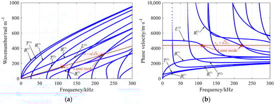 Materials 16 04164 g002