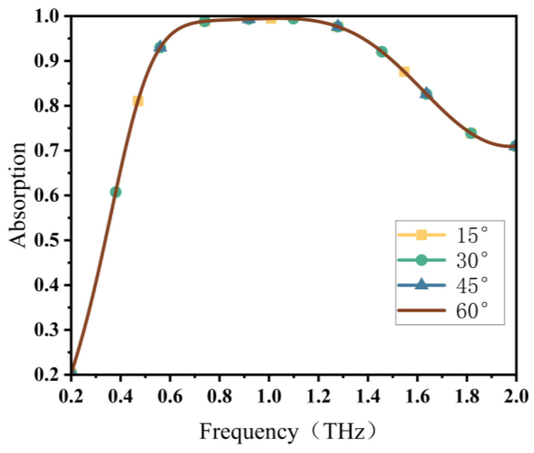 Materials 16 04166 g009