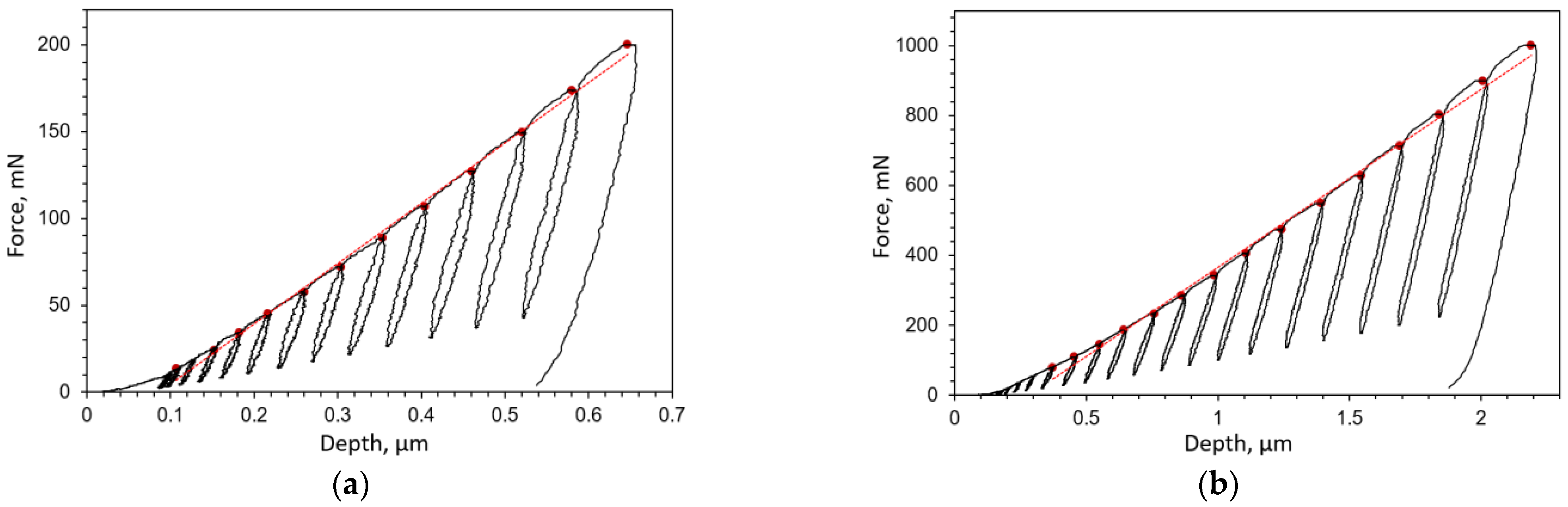 Materials 16 04174 g004