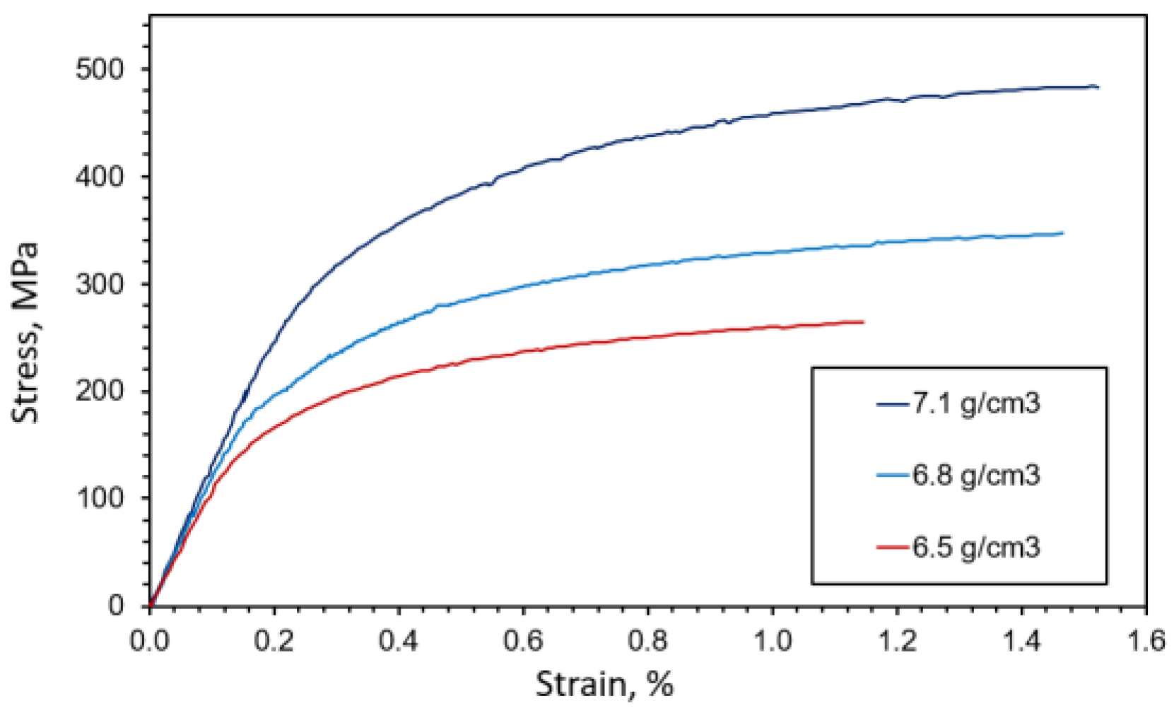 Materials 16 04174 g005