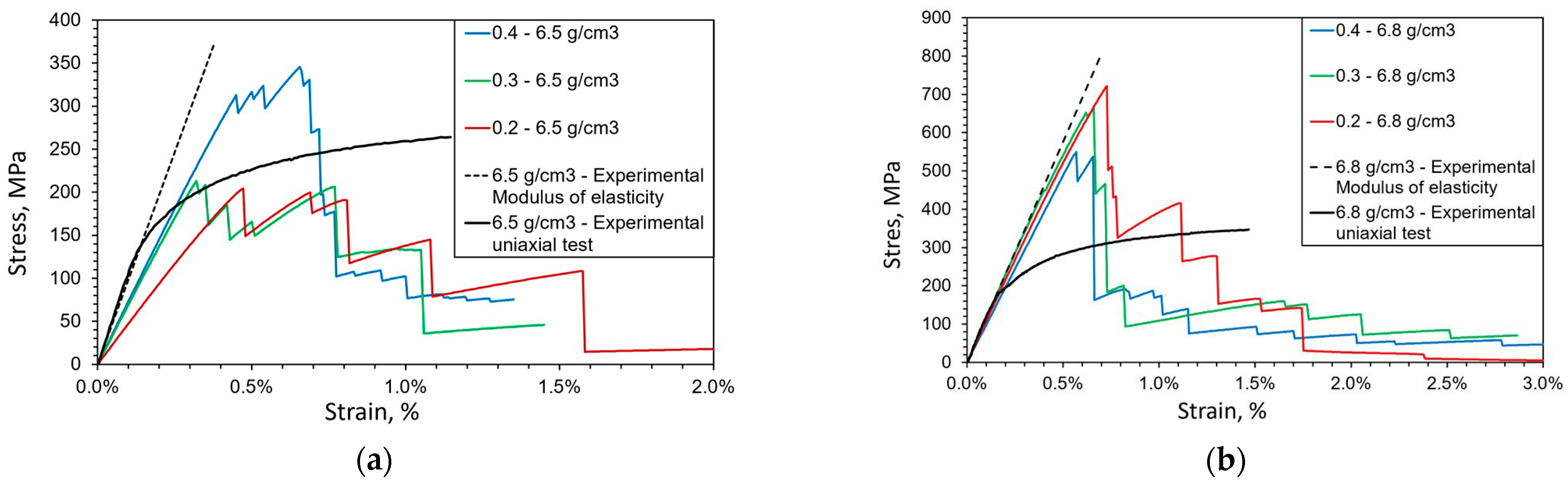Materials 16 04174 g011a