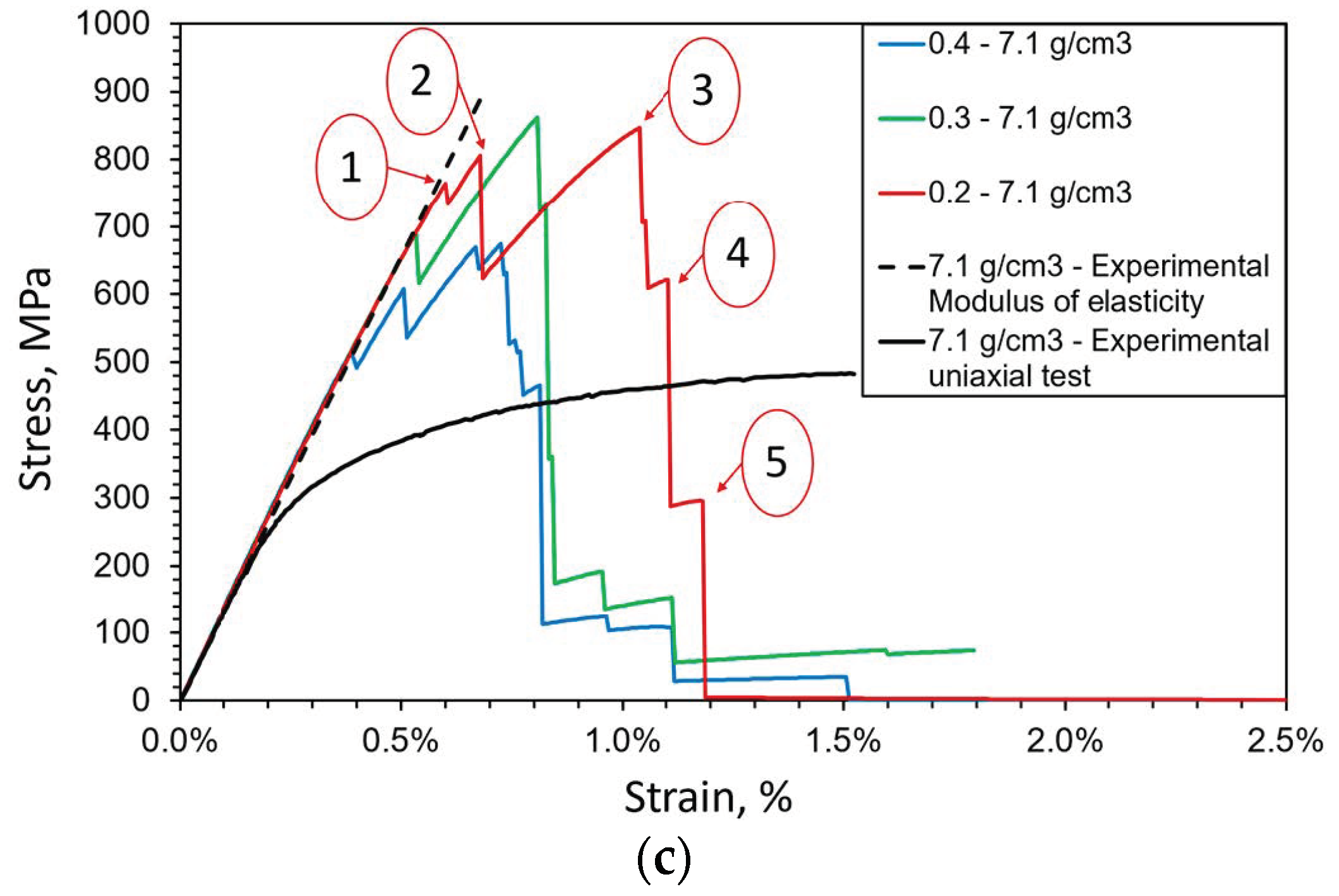 Materials 16 04174 g011b