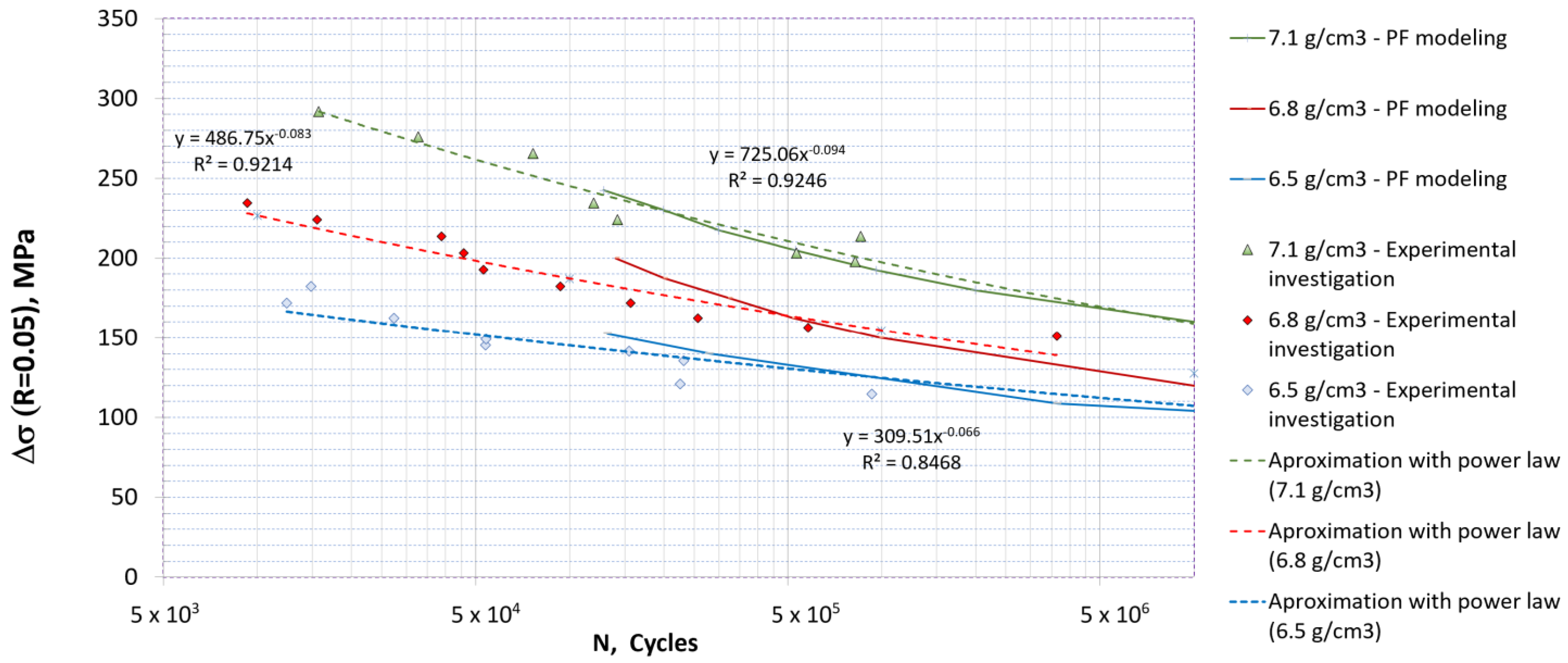 Materials 16 04174 g015
