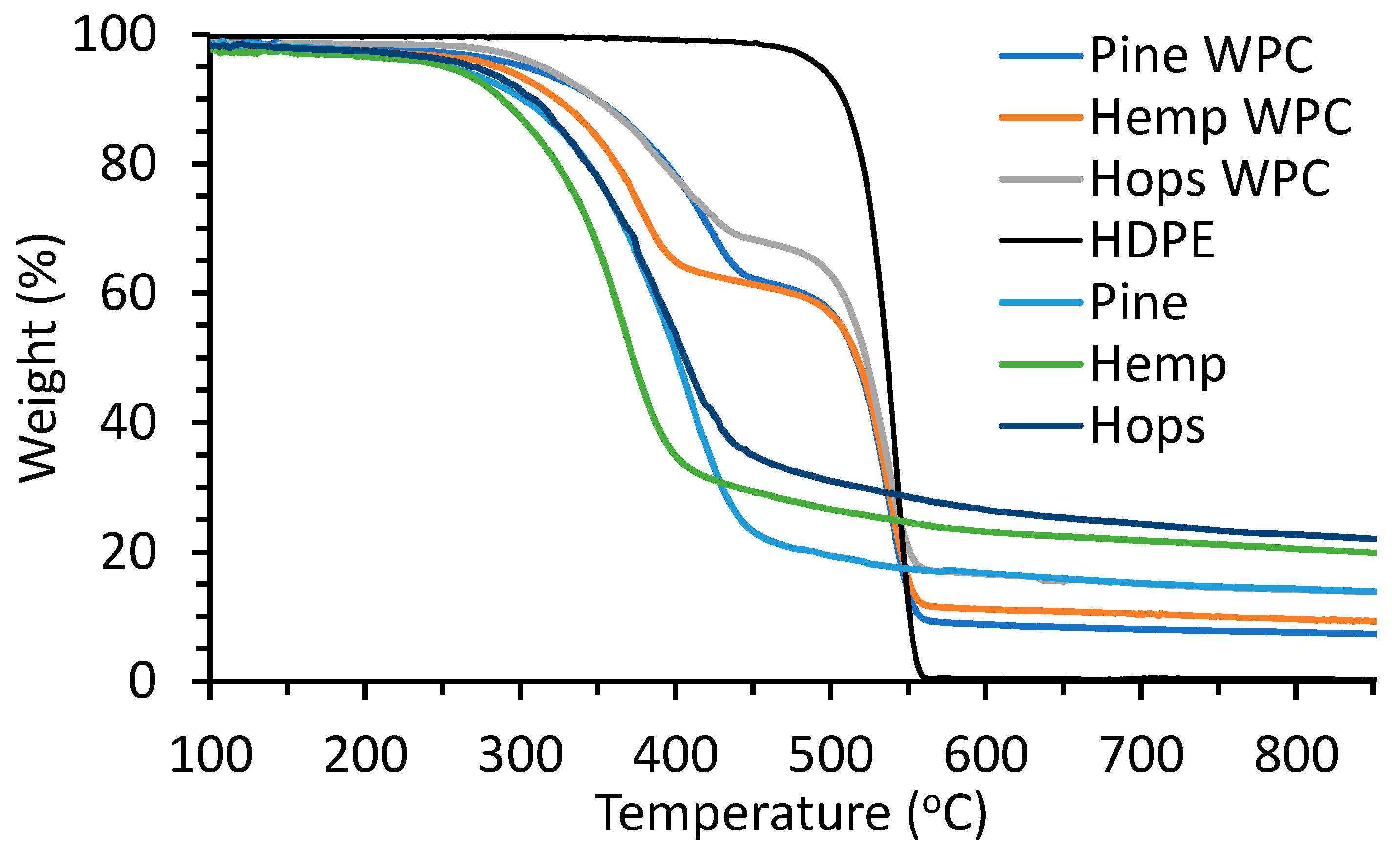 Materials 16 04187 g005