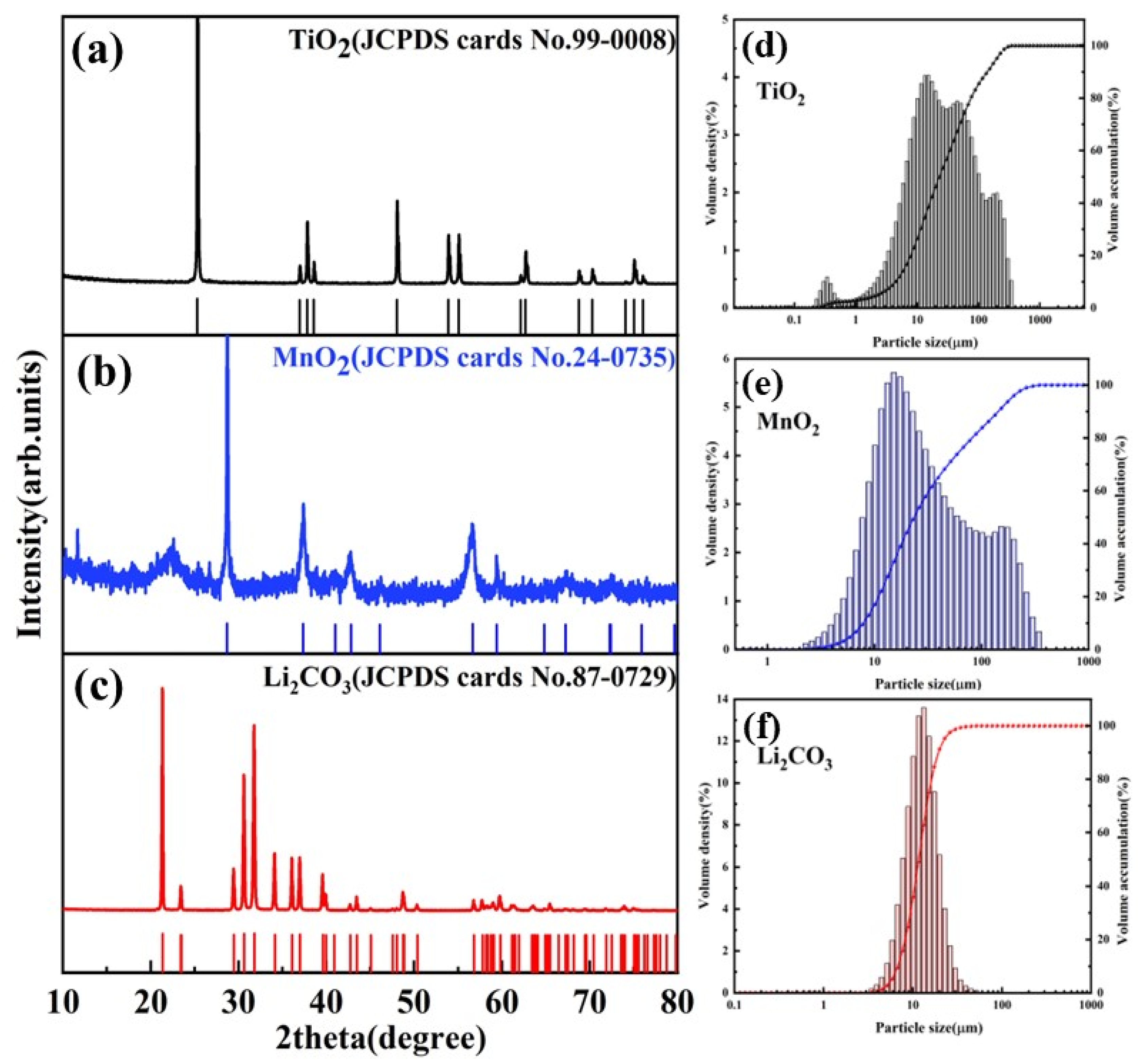 Materials 16 04190 g001