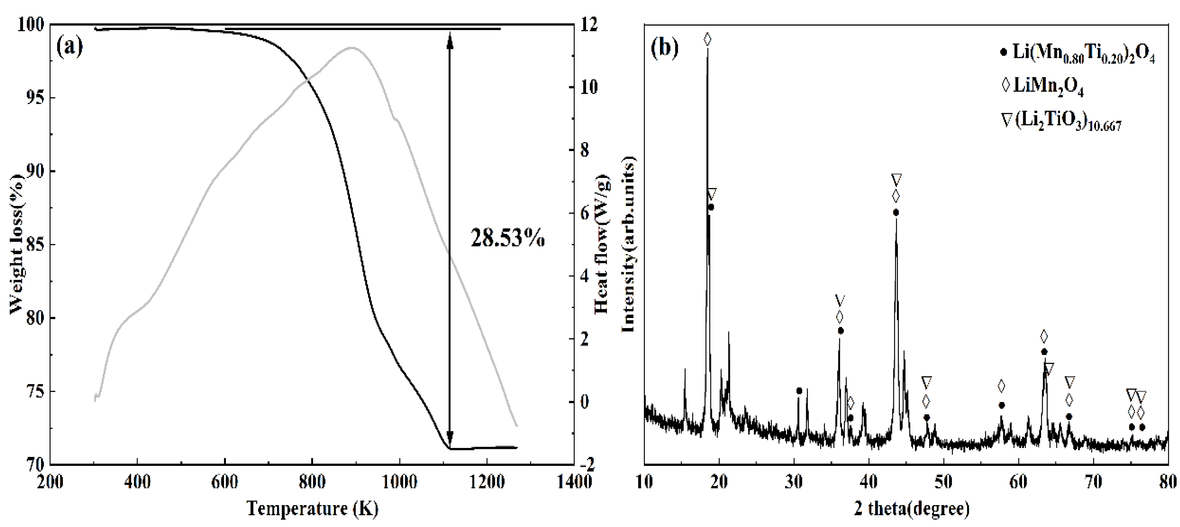 Materials 16 04190 g002