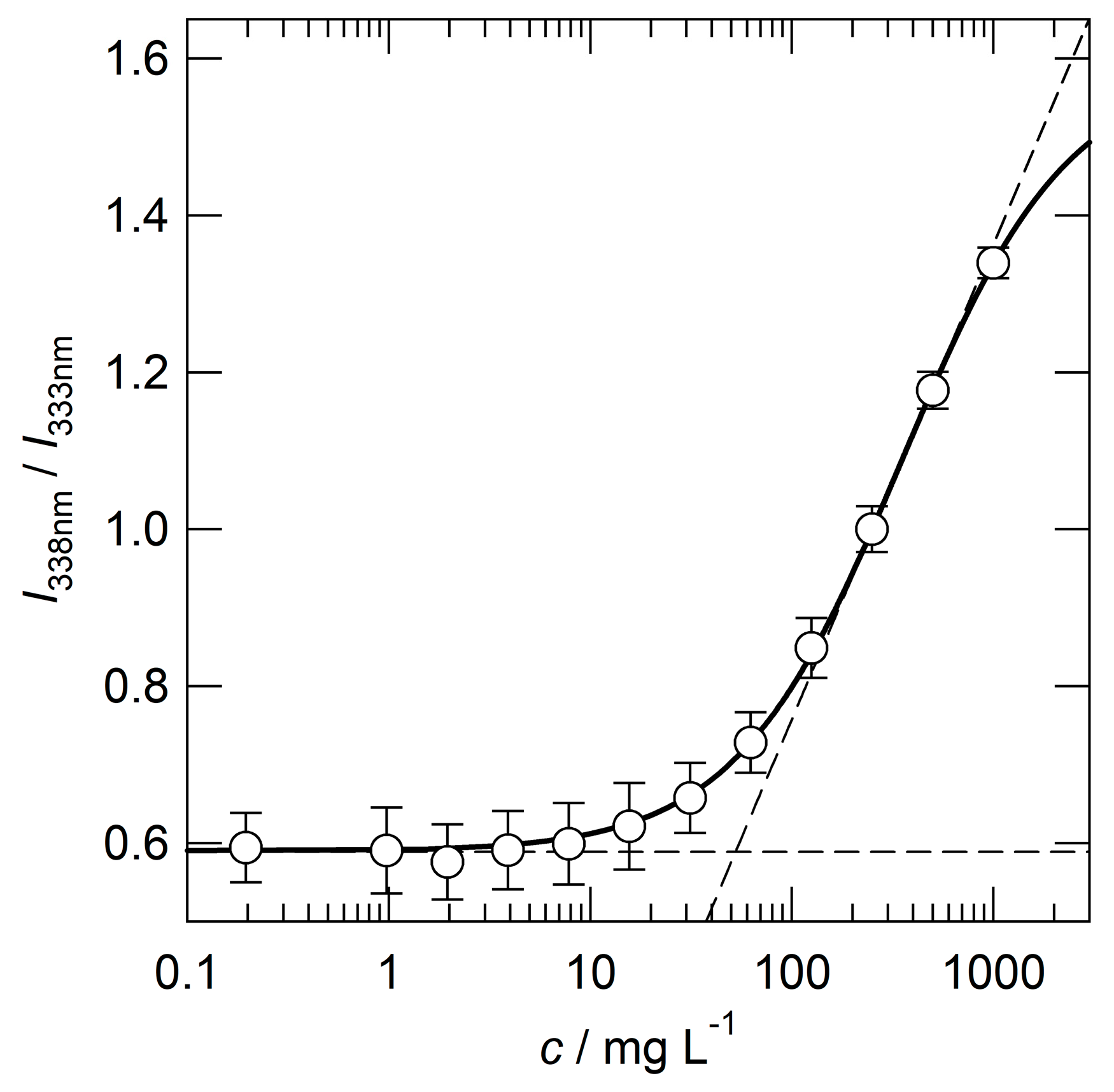 Materials 16 04192 g003