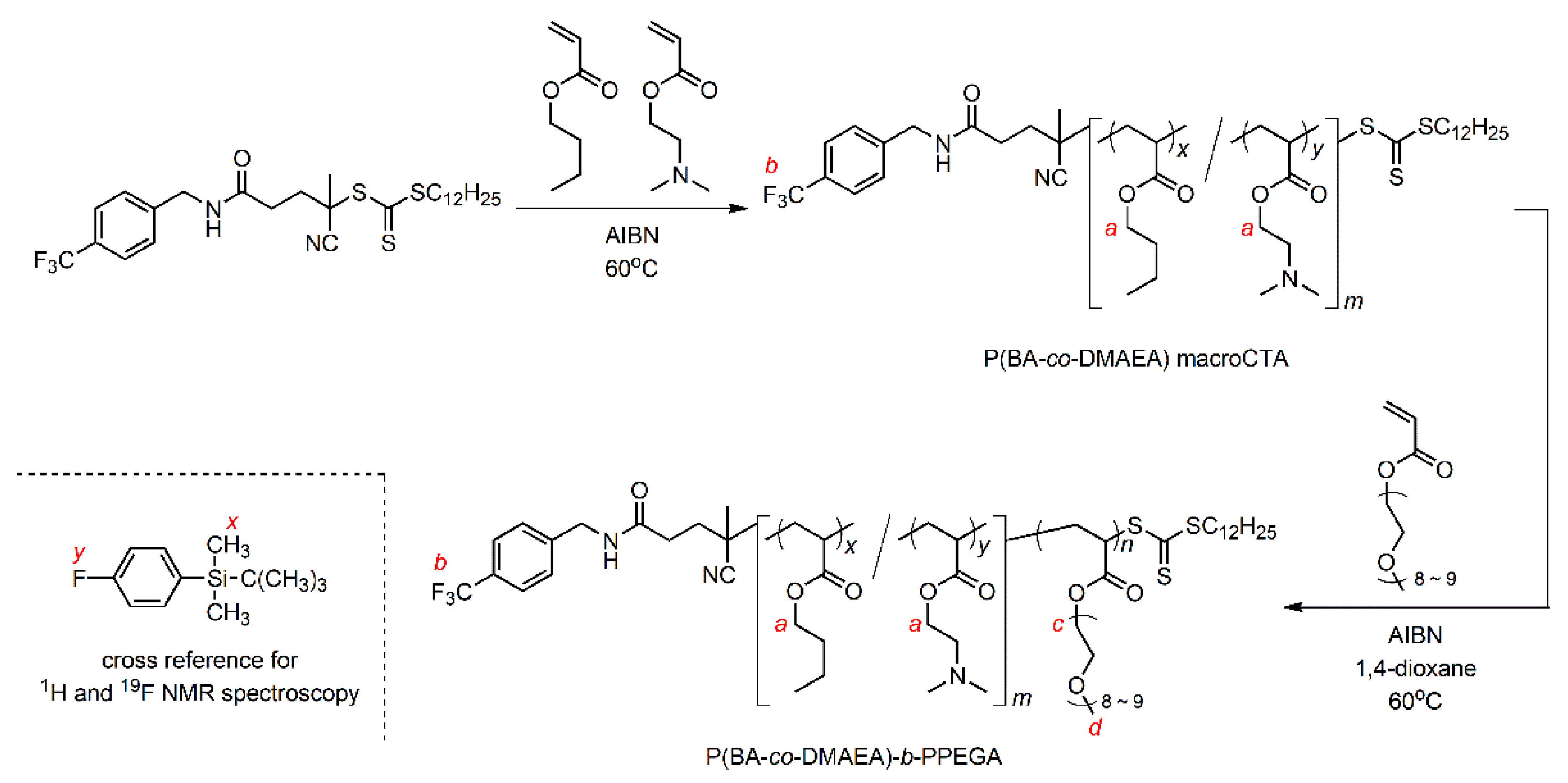 Materials 16 04192 sch001